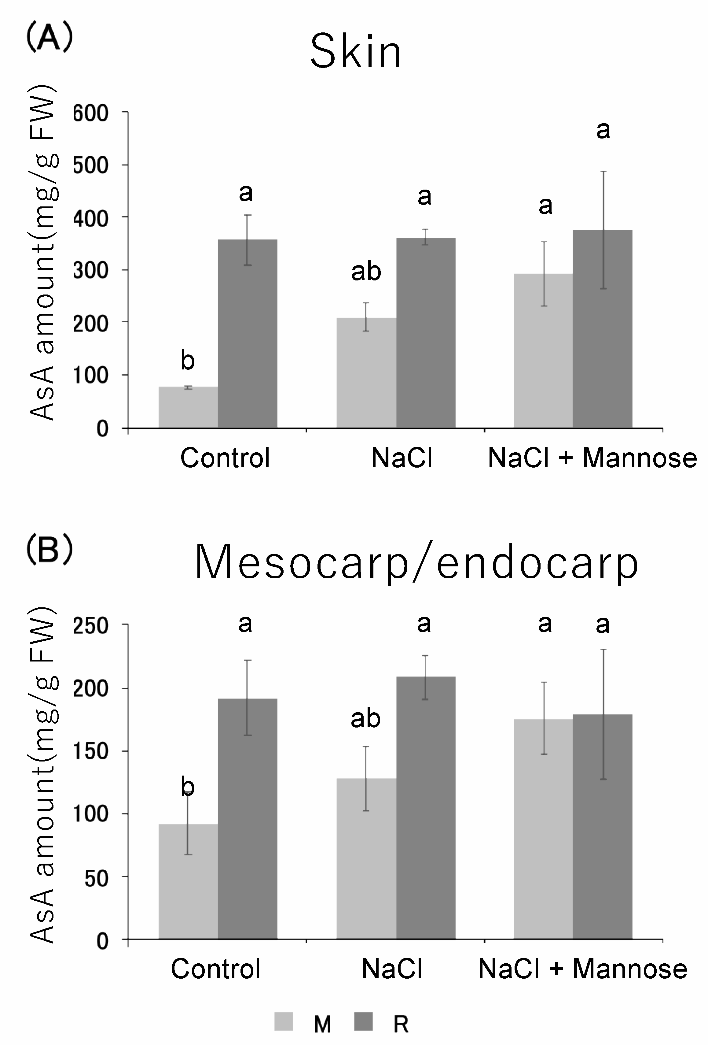 Horticulturae 11 00400 g005