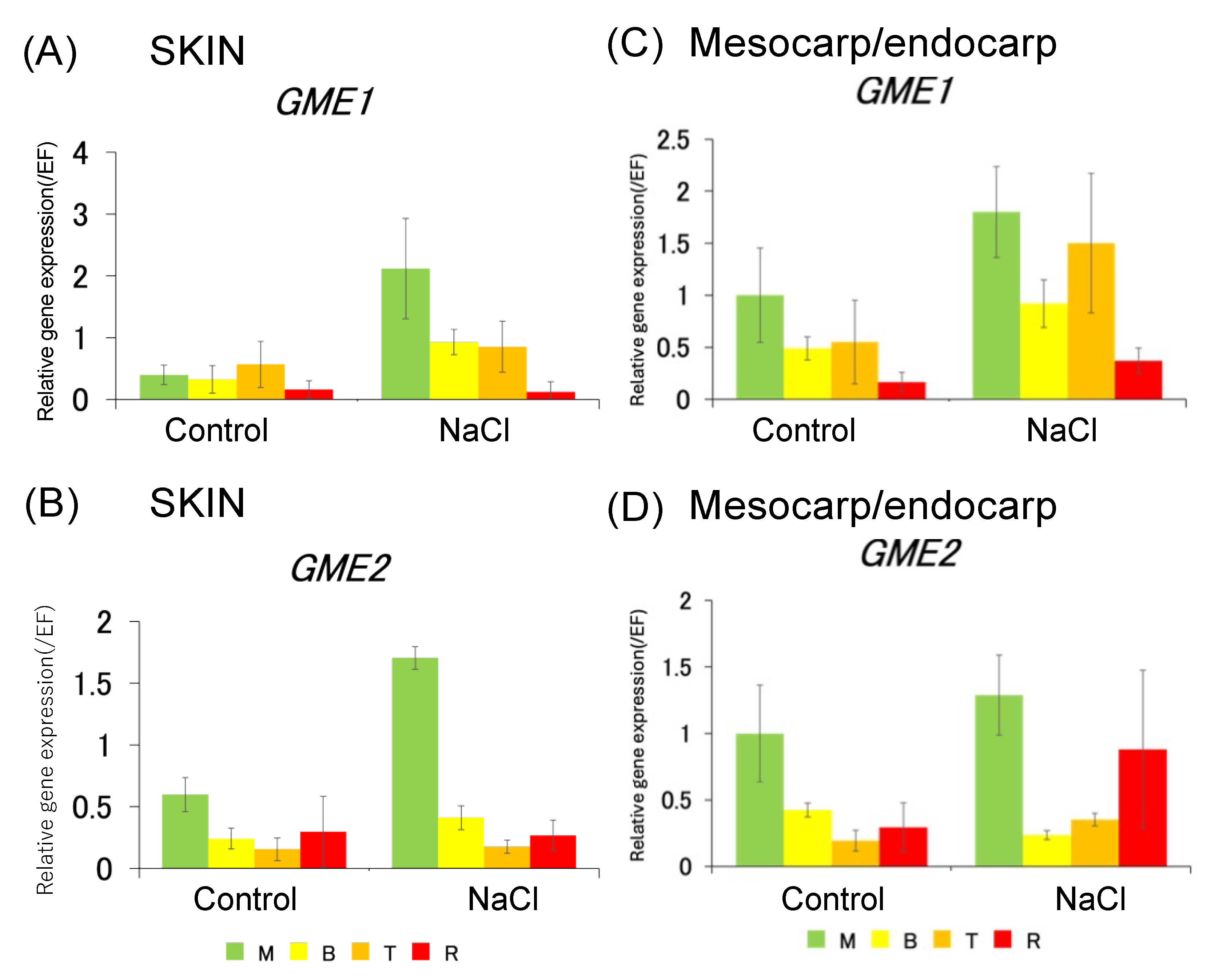 Horticulturae 11 00400 g006