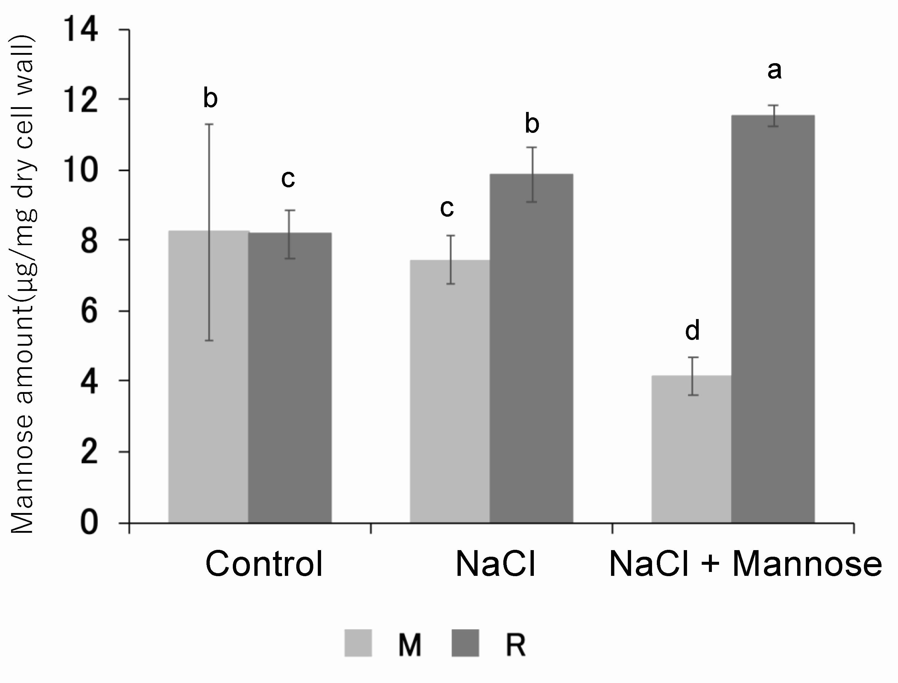 Horticulturae 11 00400 g007