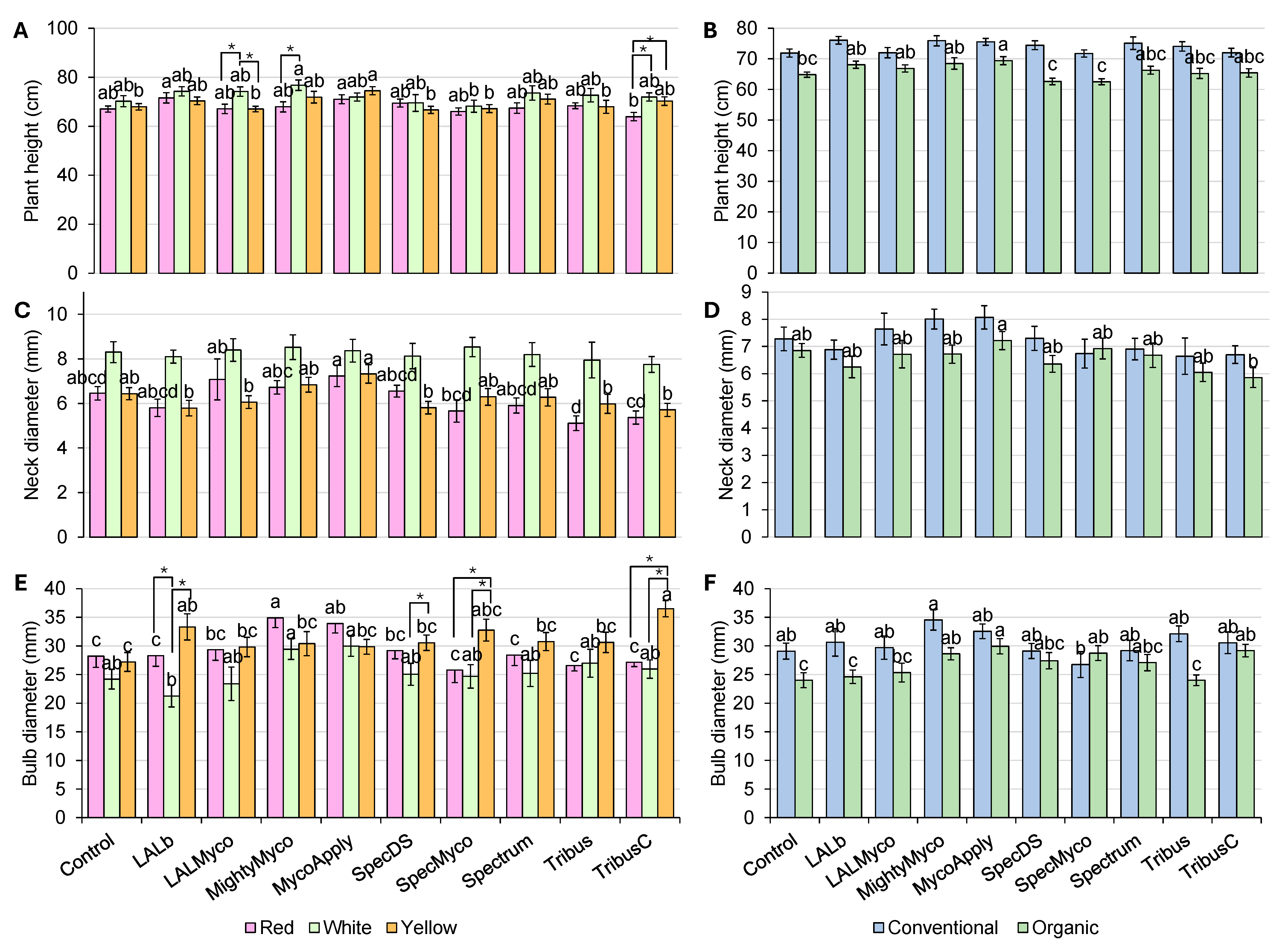 Horticulturae 11 00402 g001