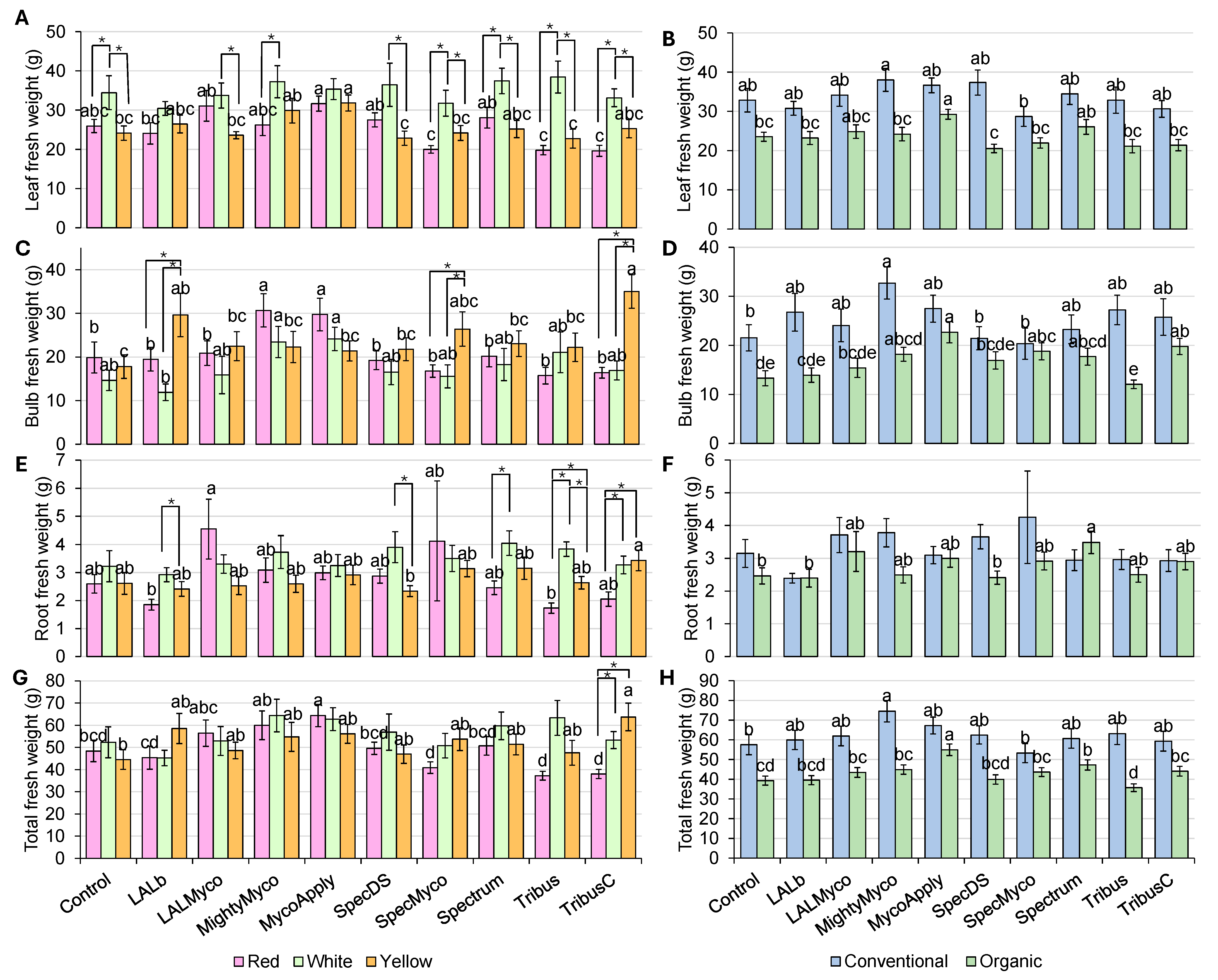 Horticulturae 11 00402 g002
