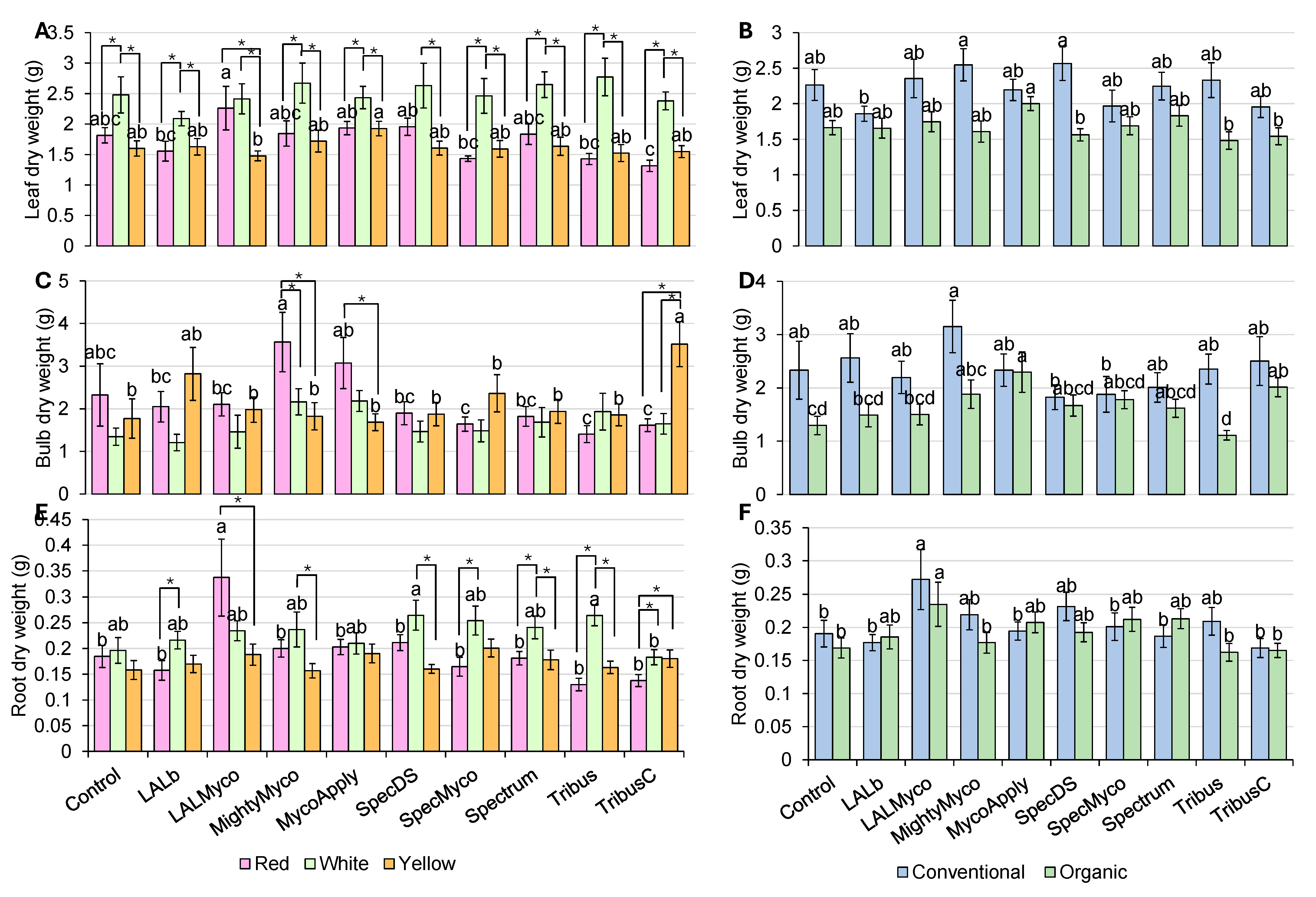 Horticulturae 11 00402 g003