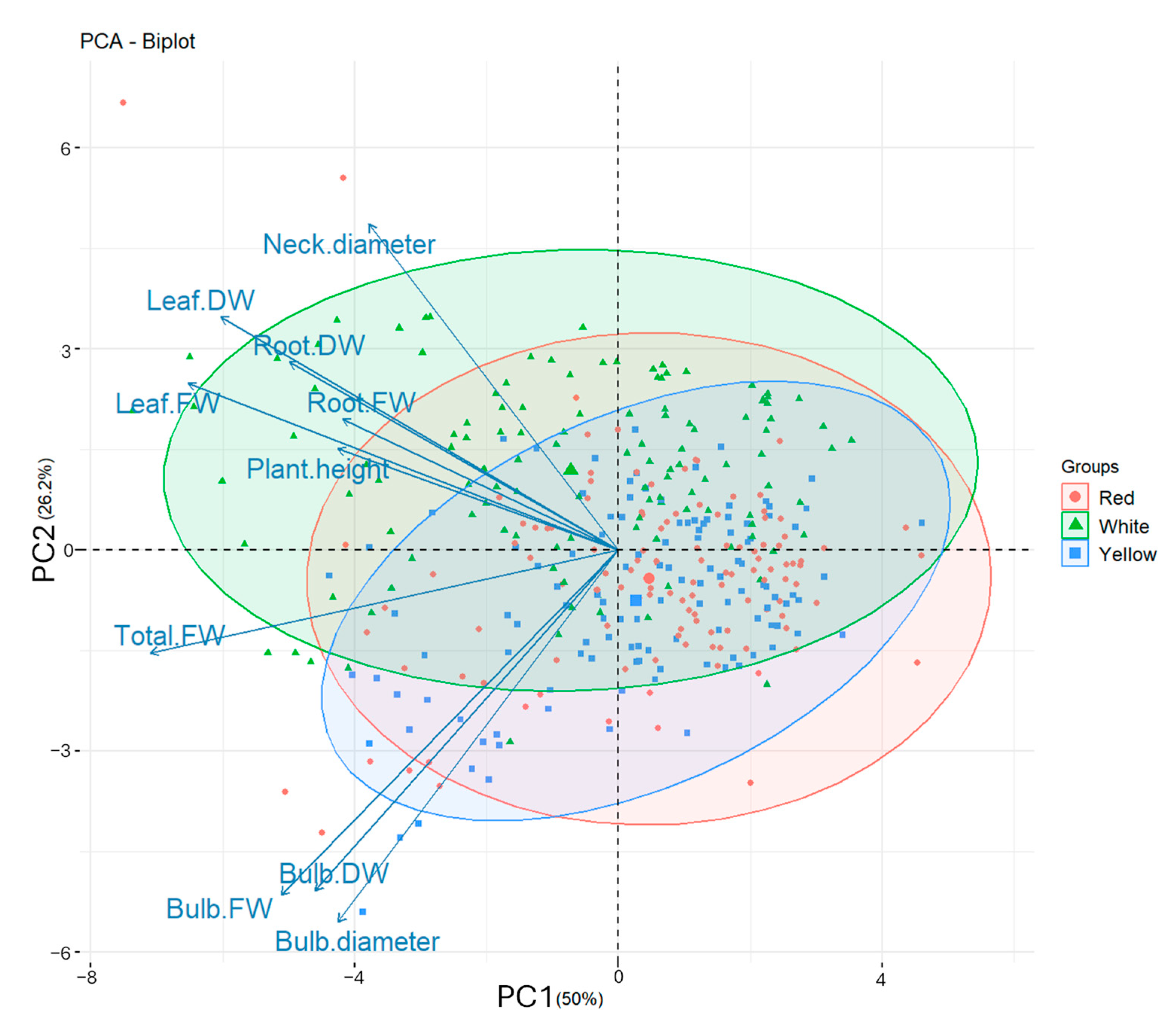 Horticulturae 11 00402 g004