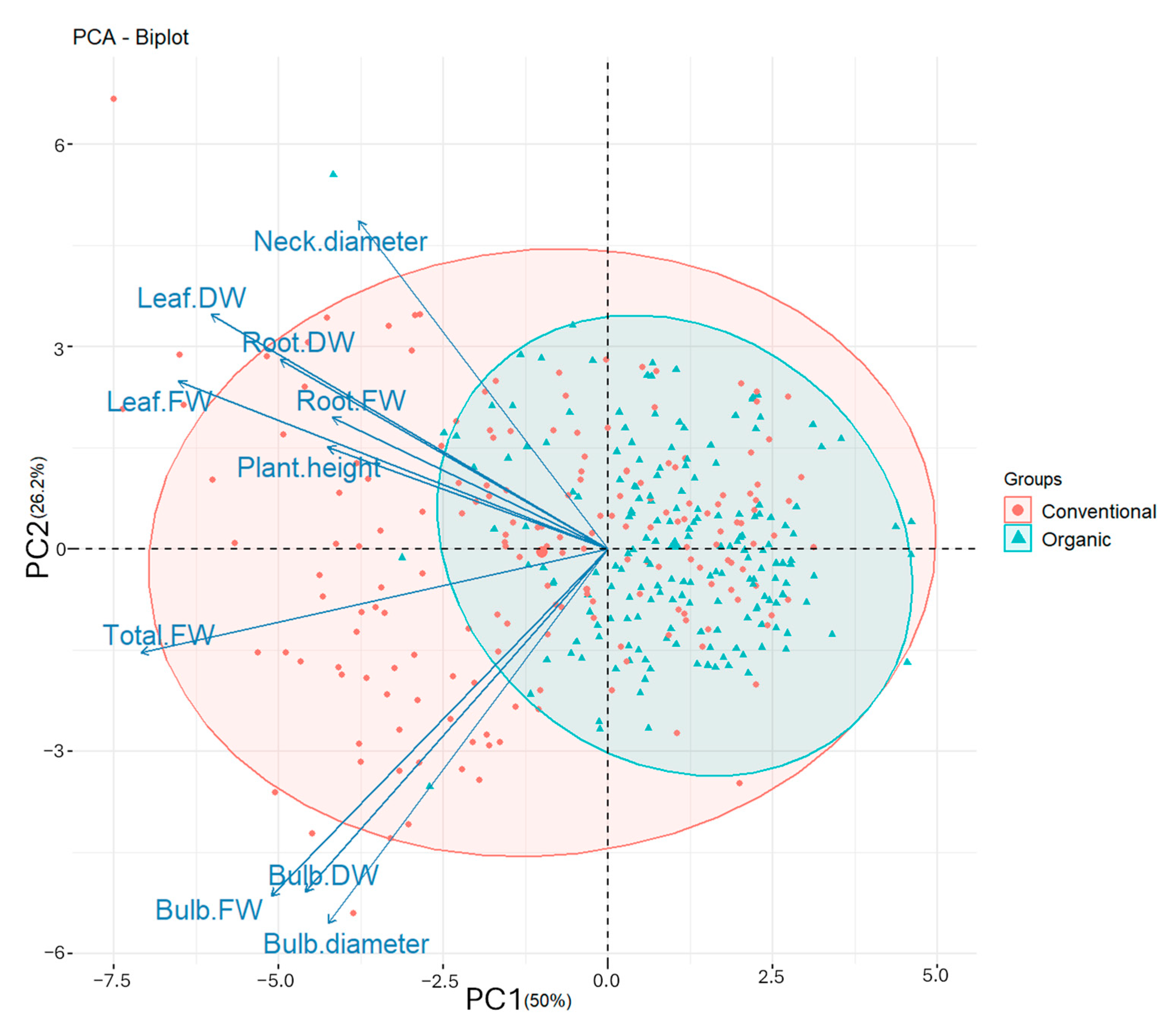 Horticulturae 11 00402 g006