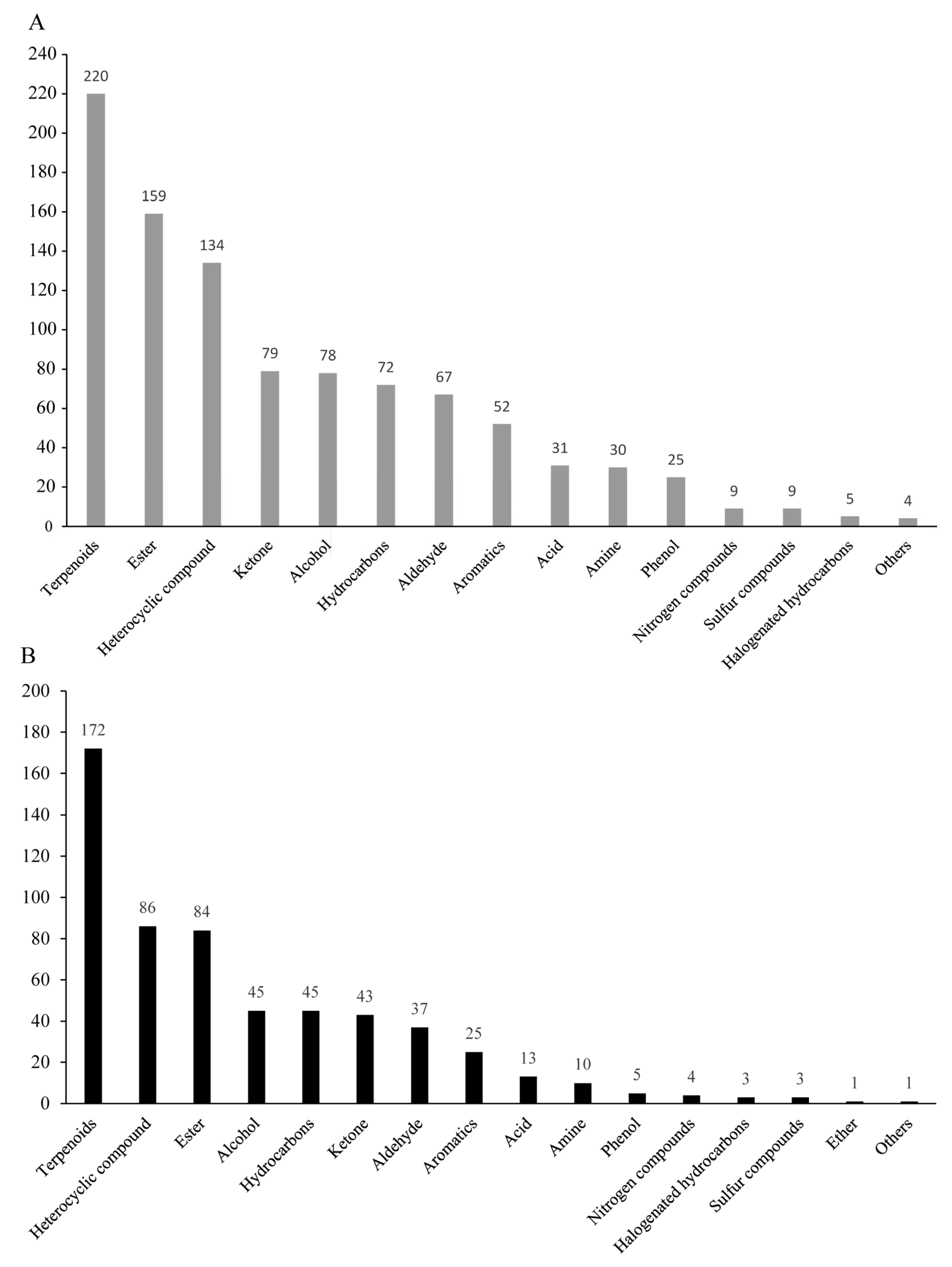 Horticulturae 11 00403 g002