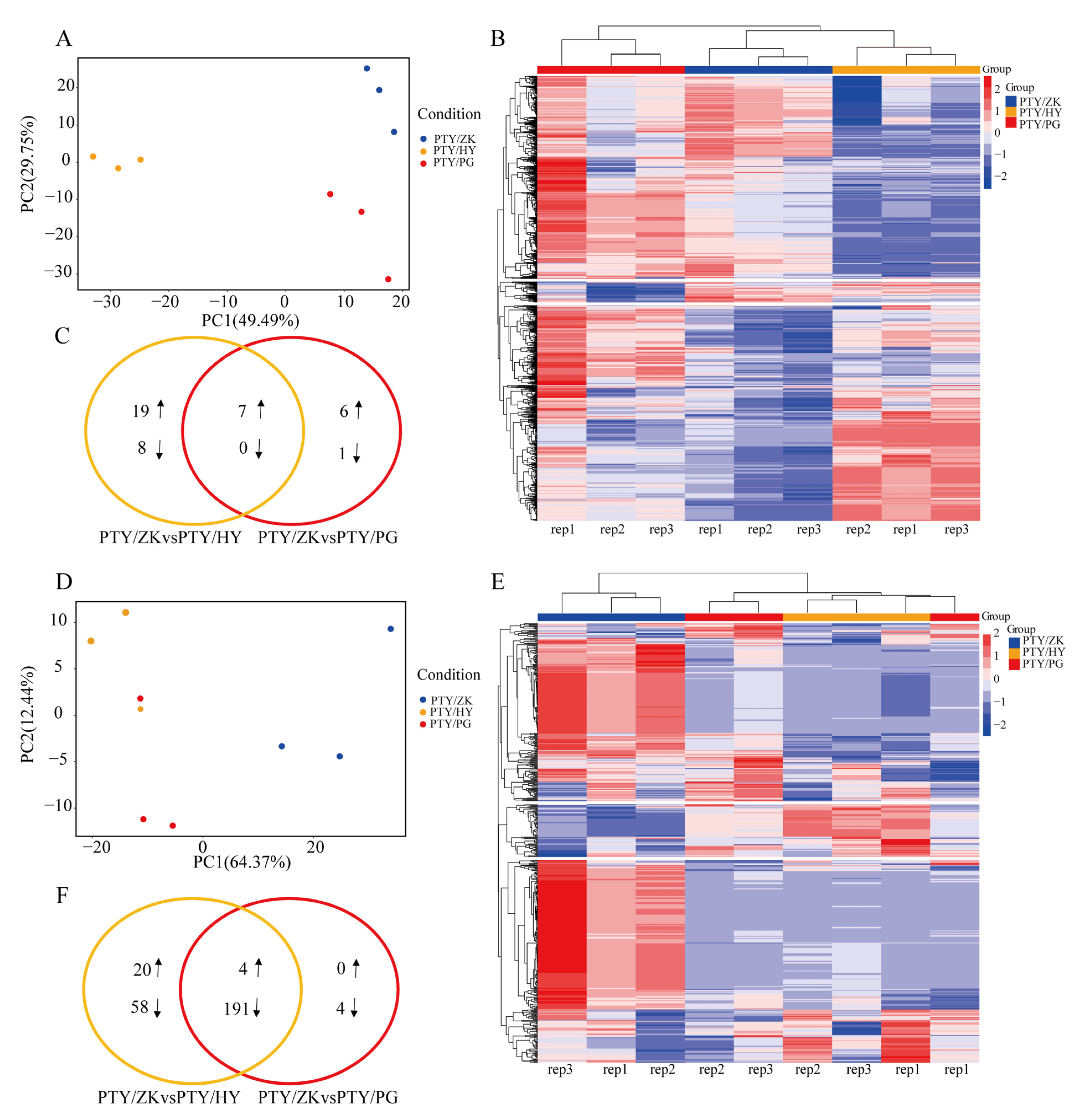 Horticulturae 11 00403 g003