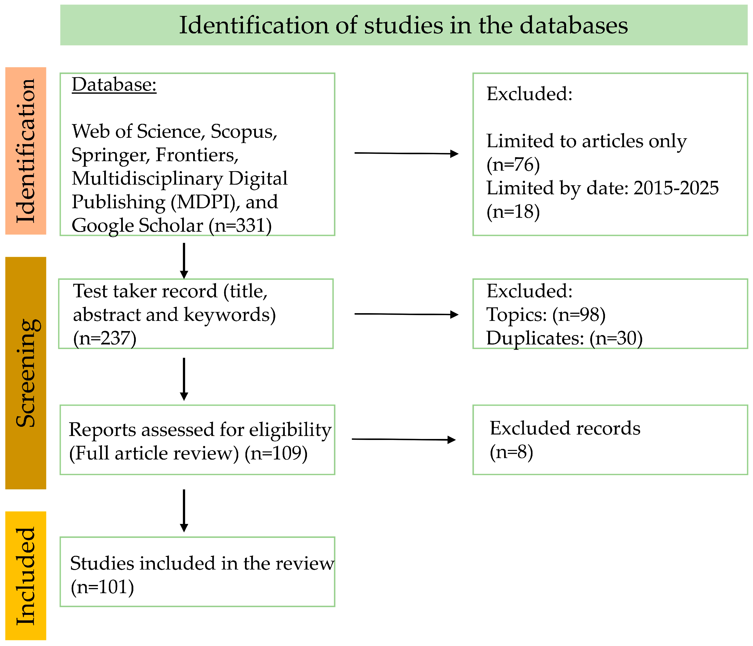 Horticulturae 11 00407 g002