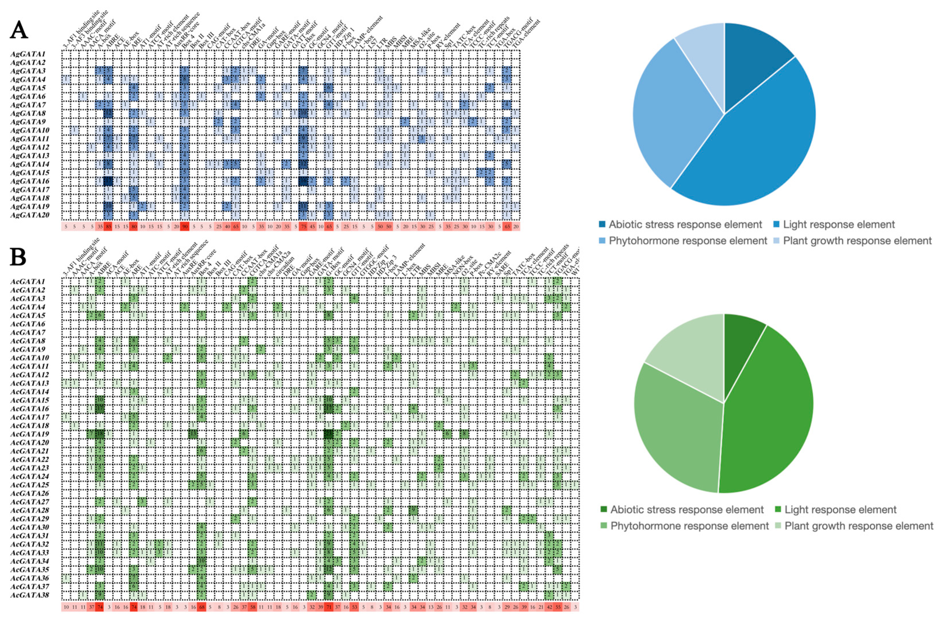 Horticulturae 11 00410 g005