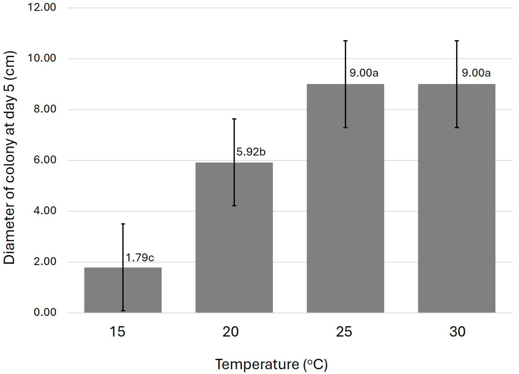 Horticulturae 11 00411 g004