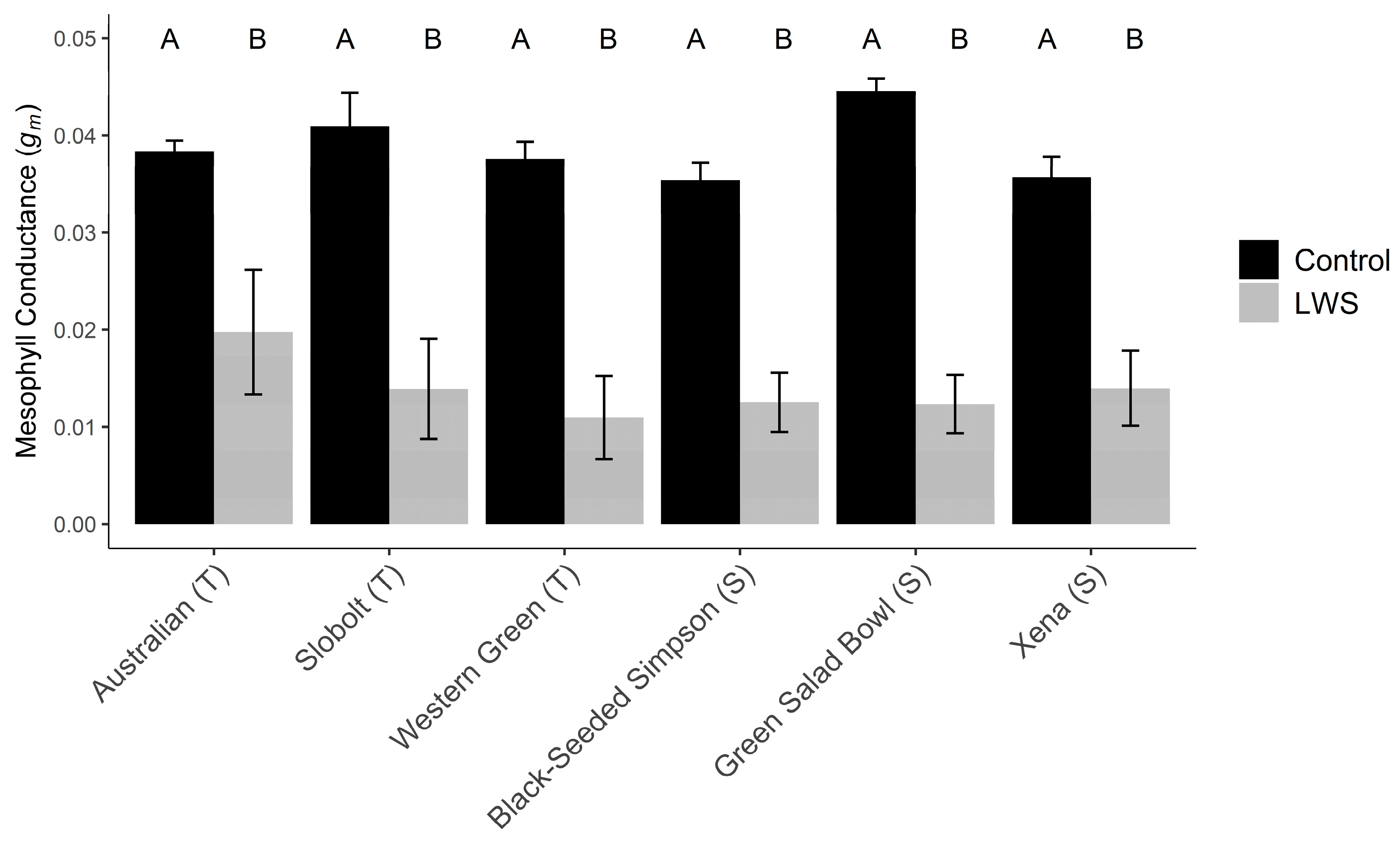 Horticulturae 11 00414 g003