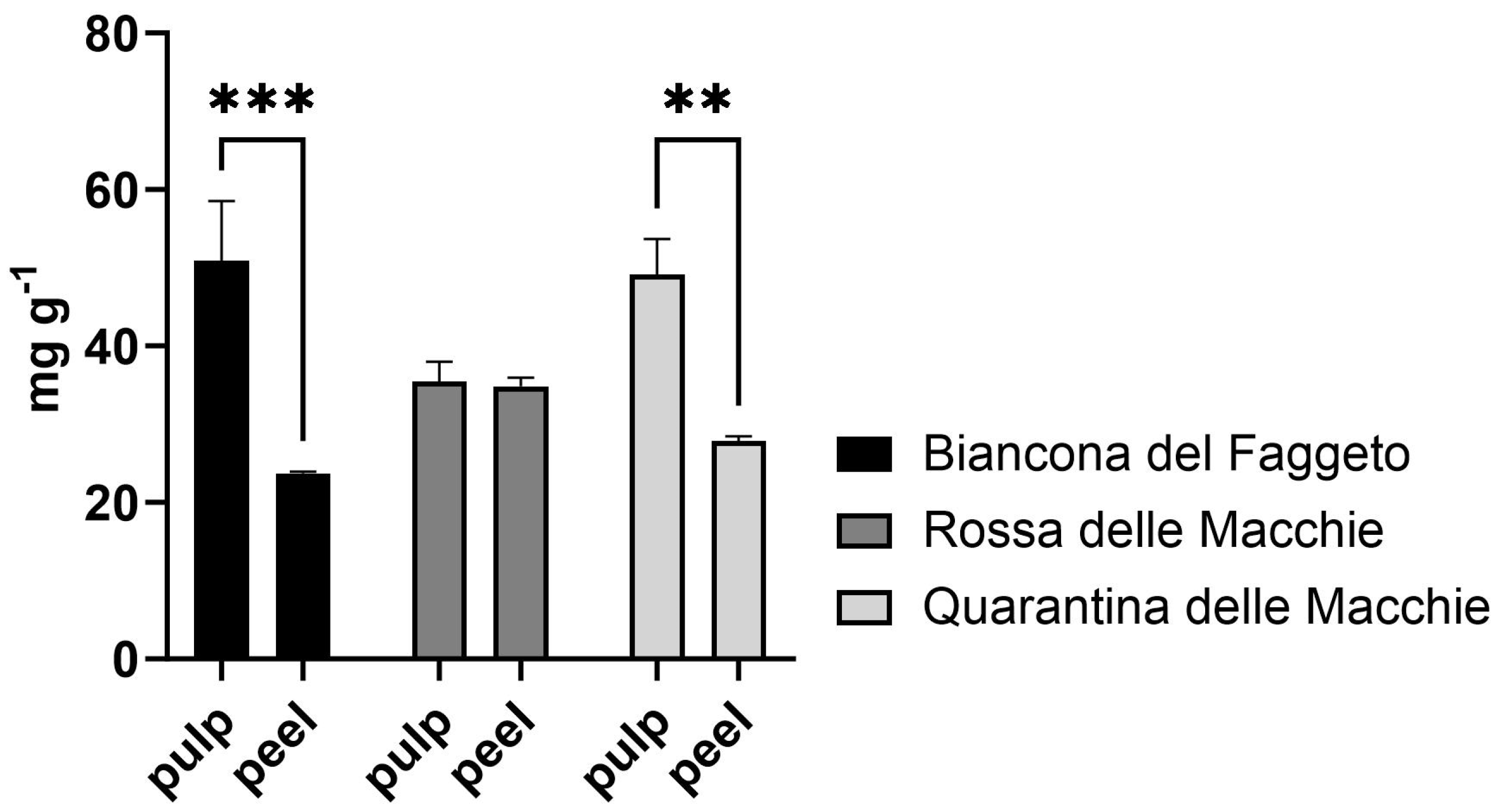 Horticulturae 11 00415 g006