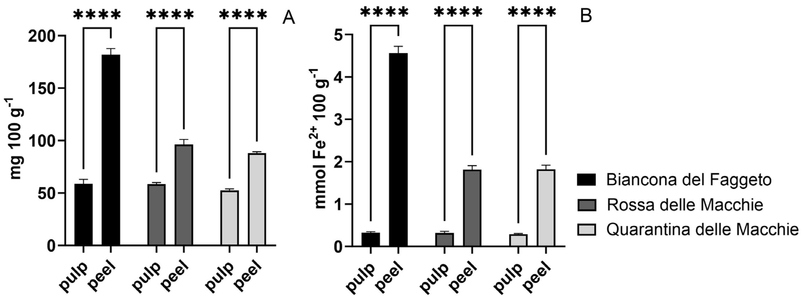 Horticulturae 11 00415 g007
