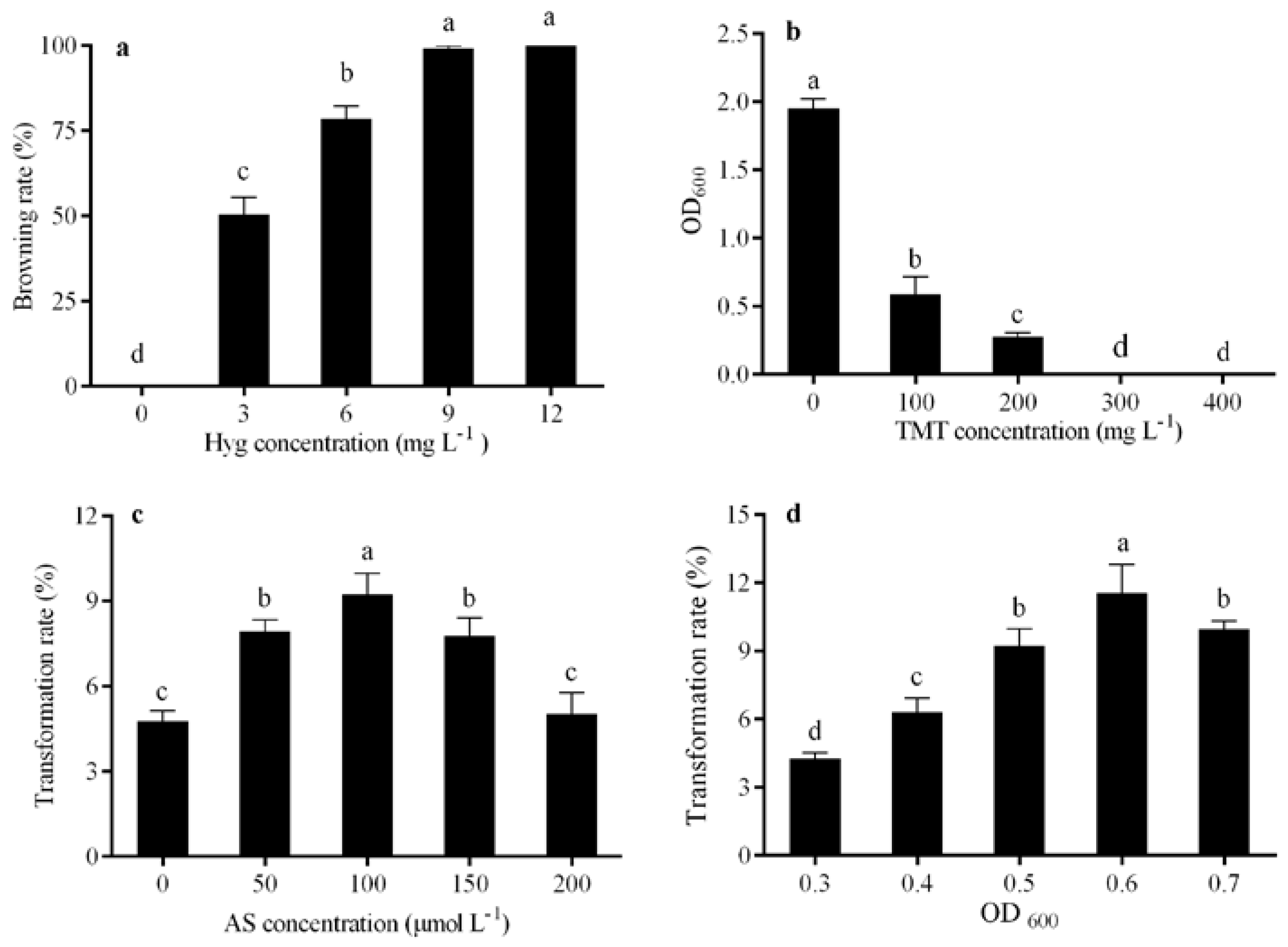 Horticulturae 11 00417 g003