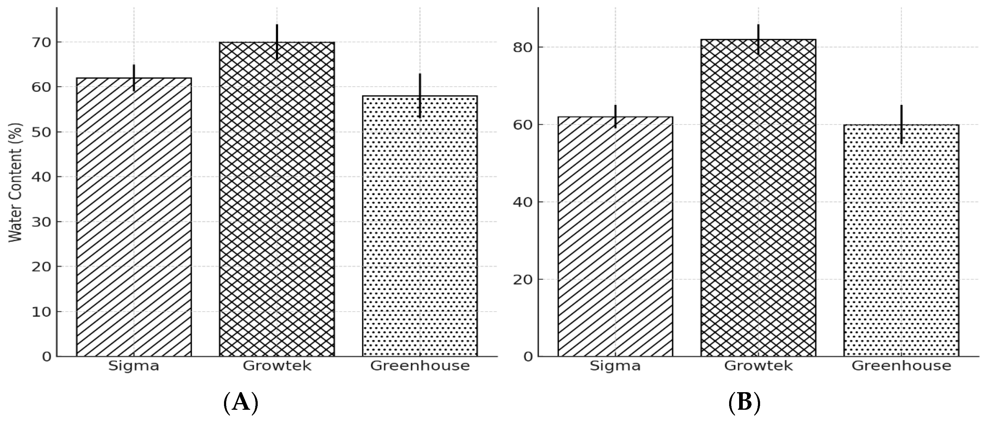 Horticulturae 11 00418 g002