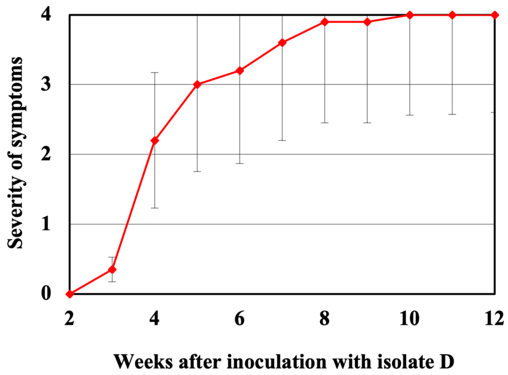 Horticulturae 11 00420 g002