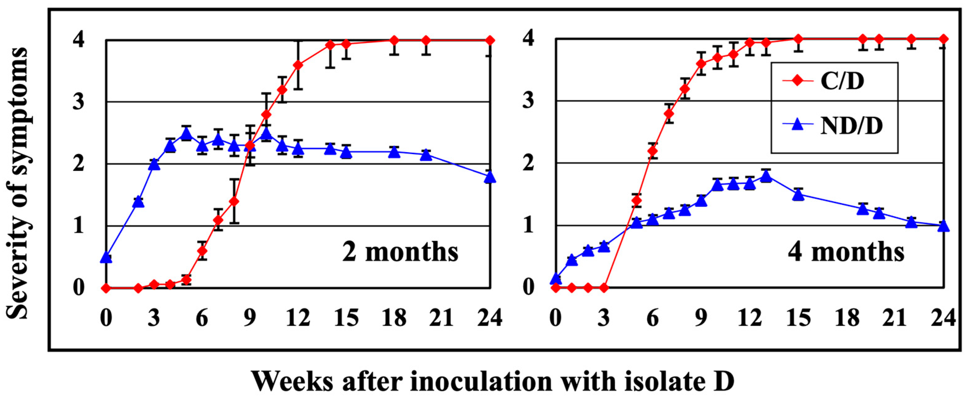 Horticulturae 11 00420 g004