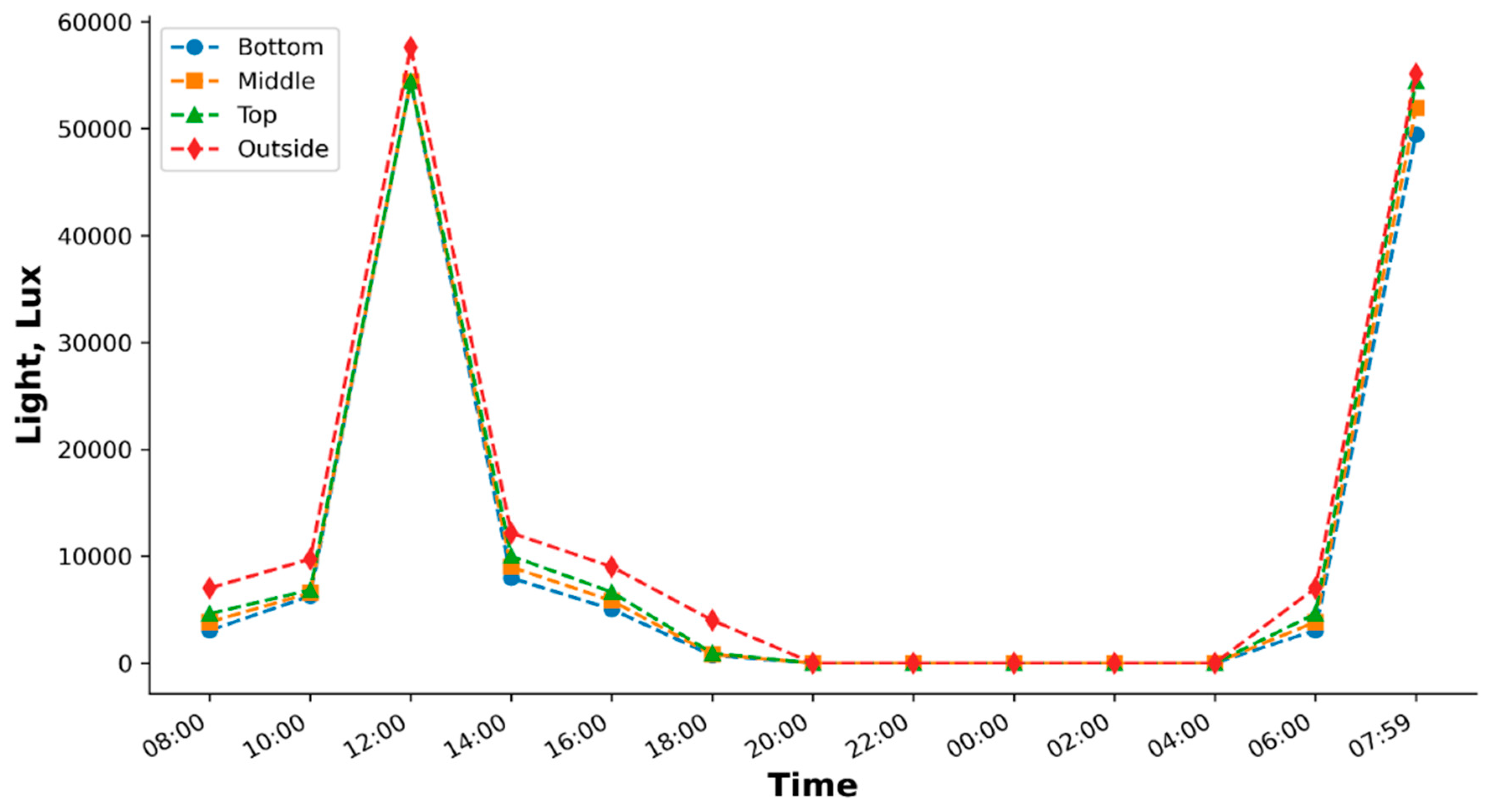 Horticulturae 11 00421 g003