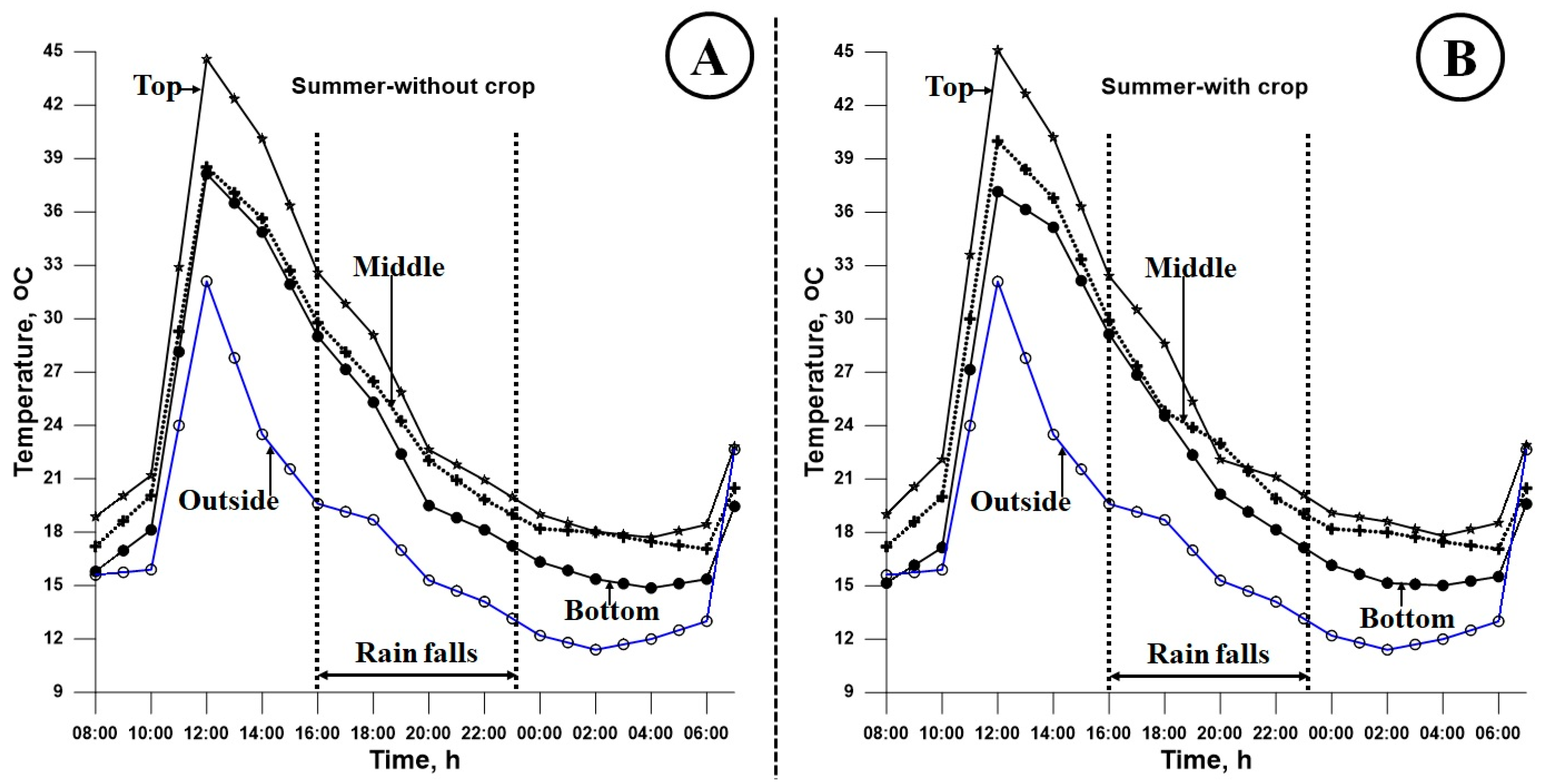 Horticulturae 11 00421 g005