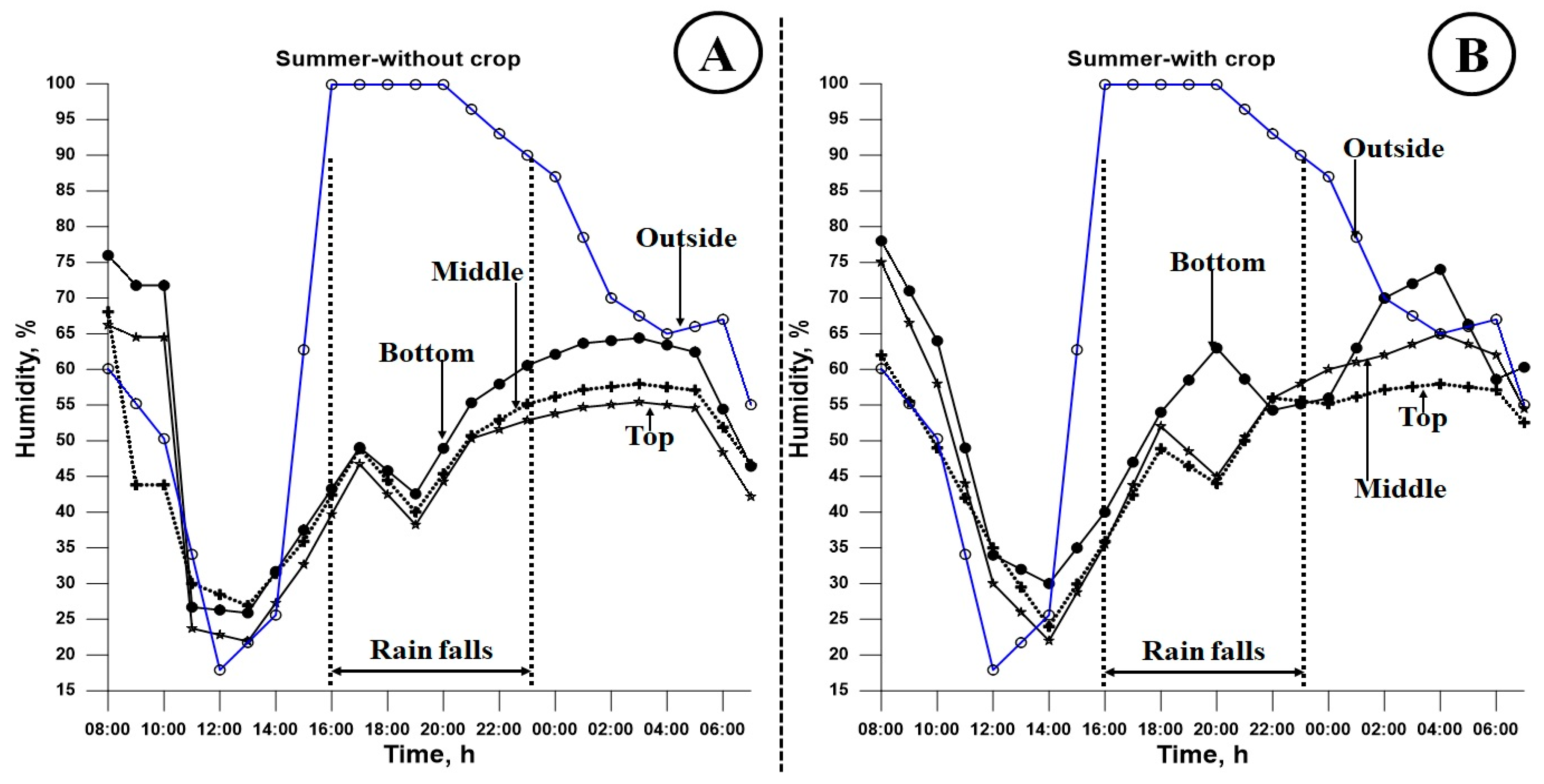 Horticulturae 11 00421 g006