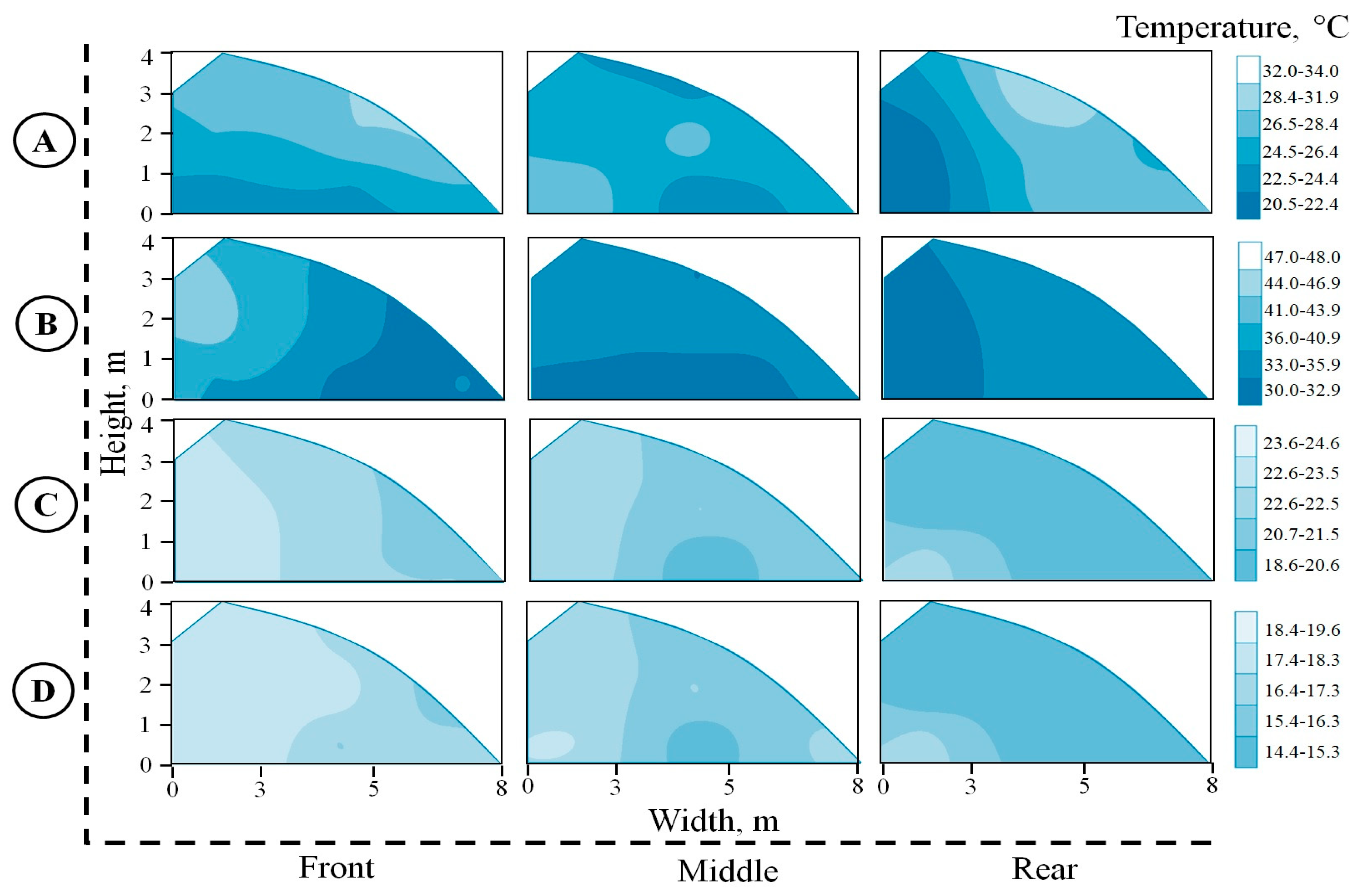 Horticulturae 11 00421 g007