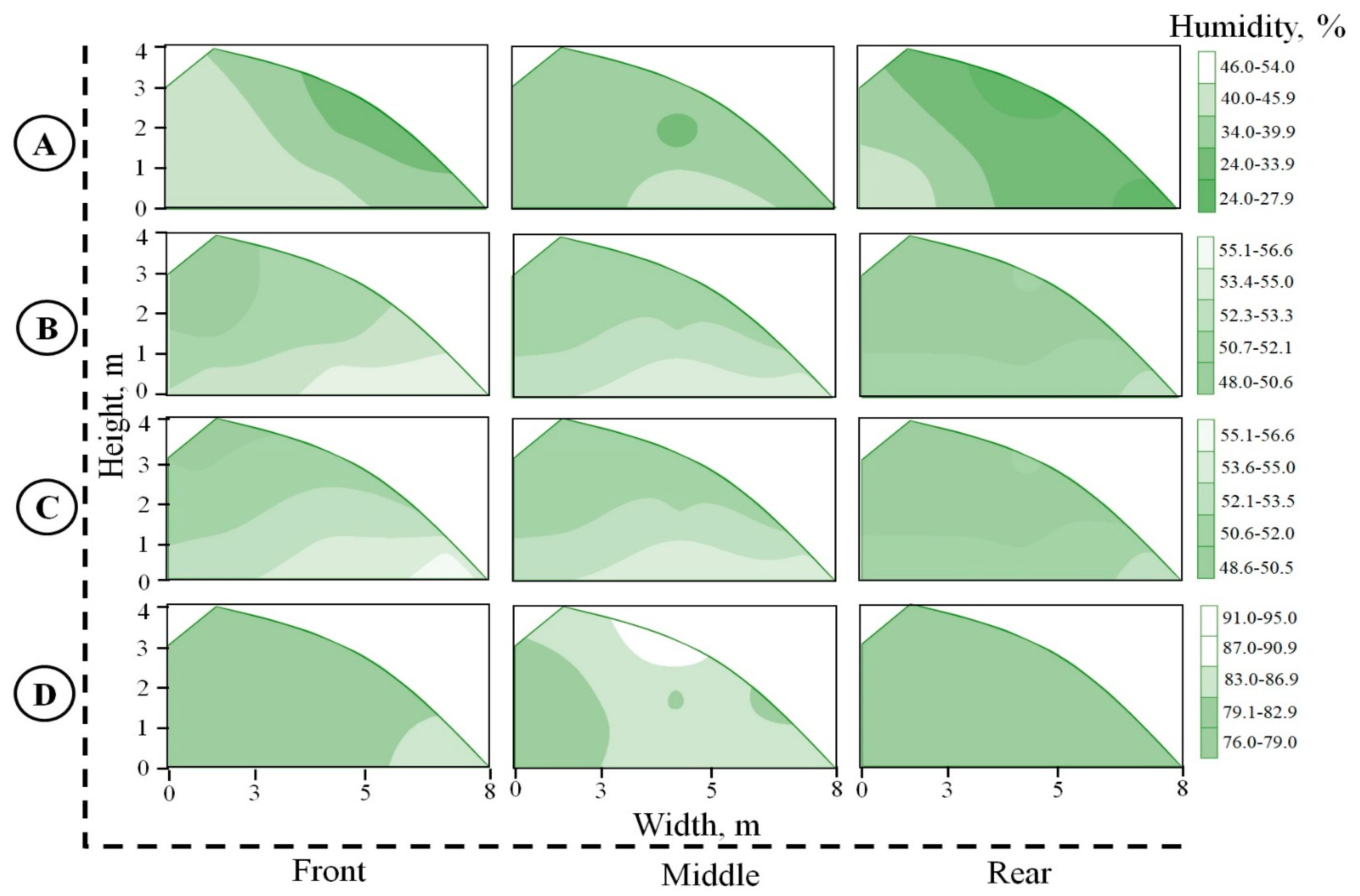 Horticulturae 11 00421 g009