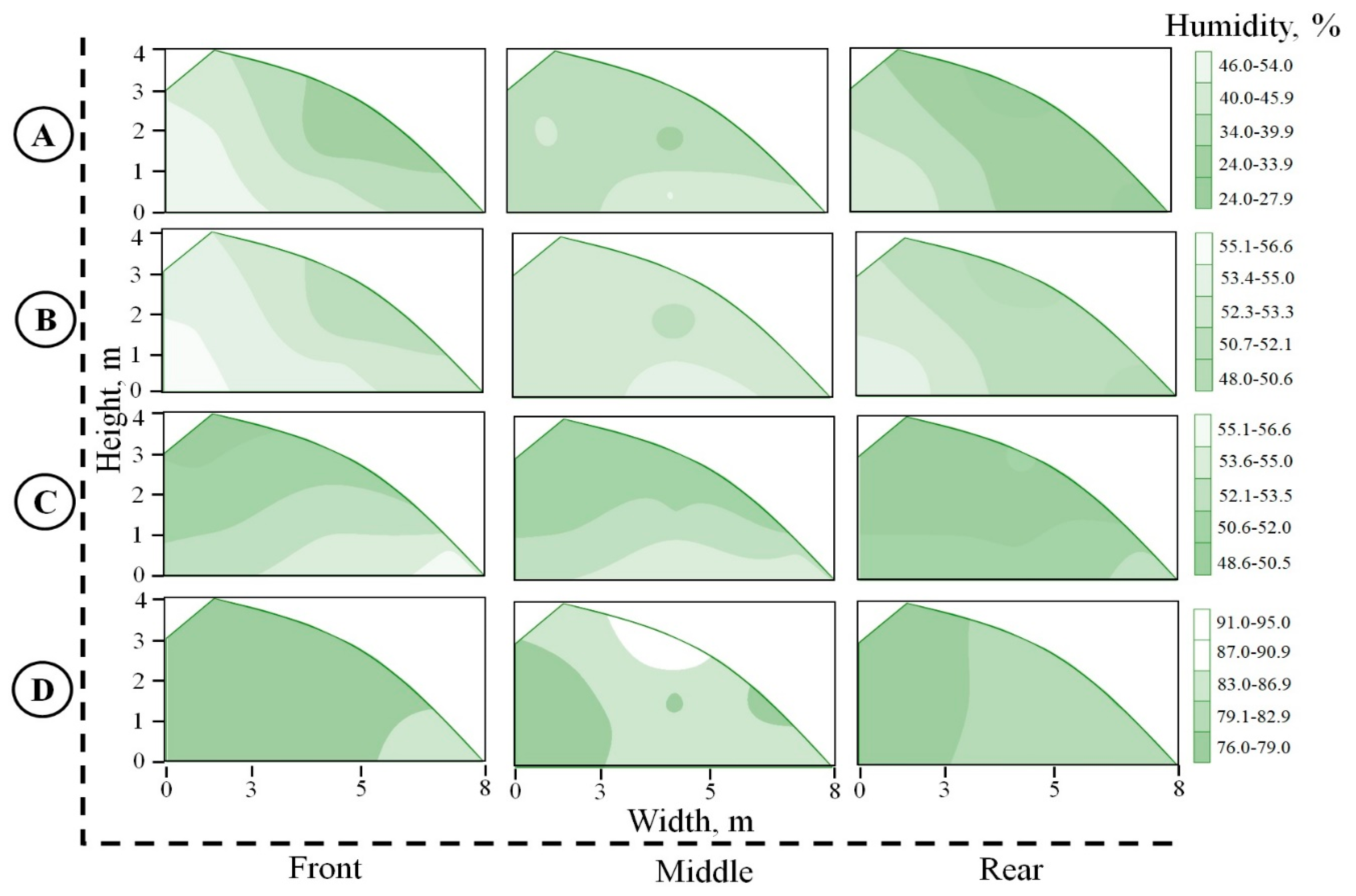 Horticulturae 11 00421 g010