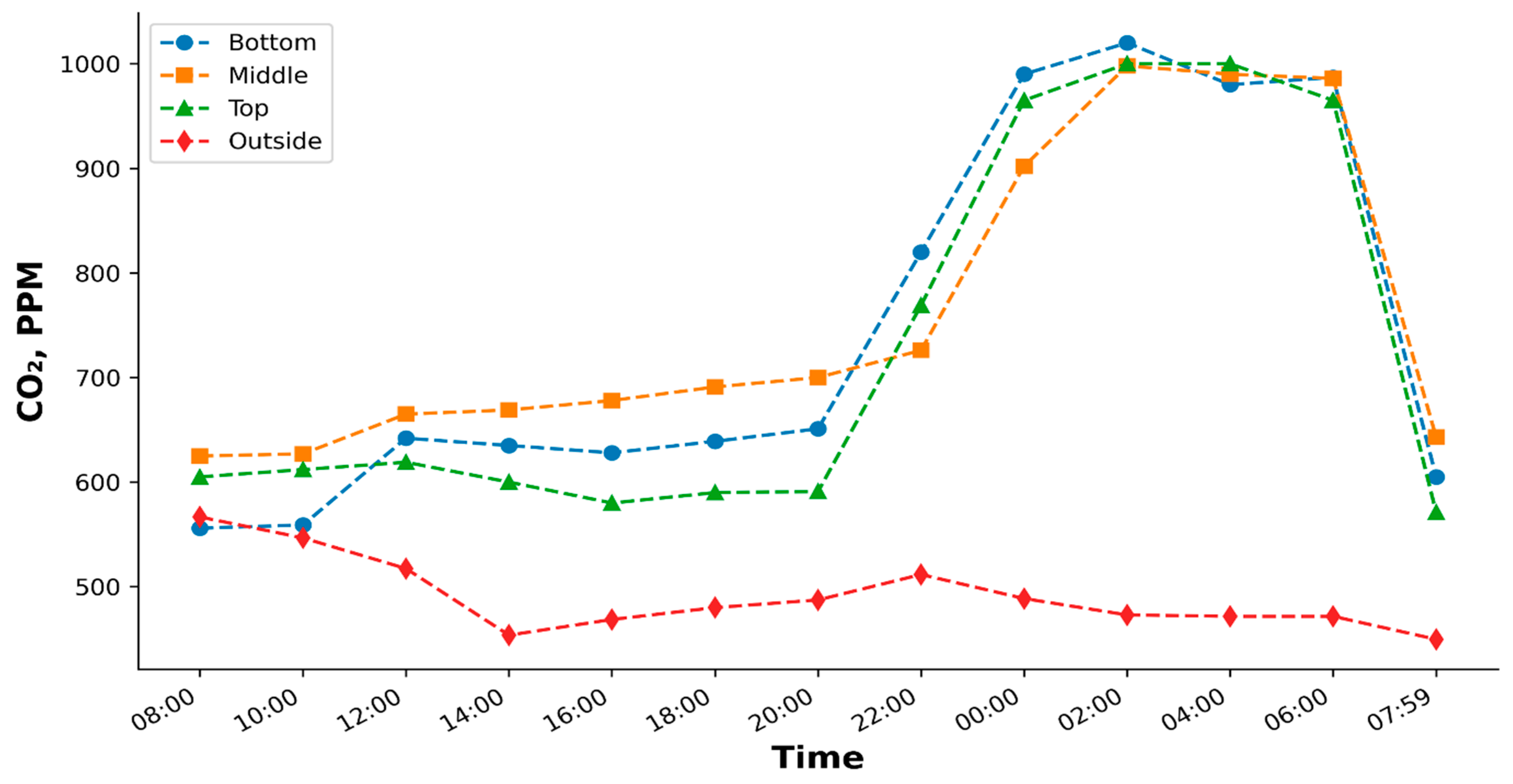 Horticulturae 11 00421 g011