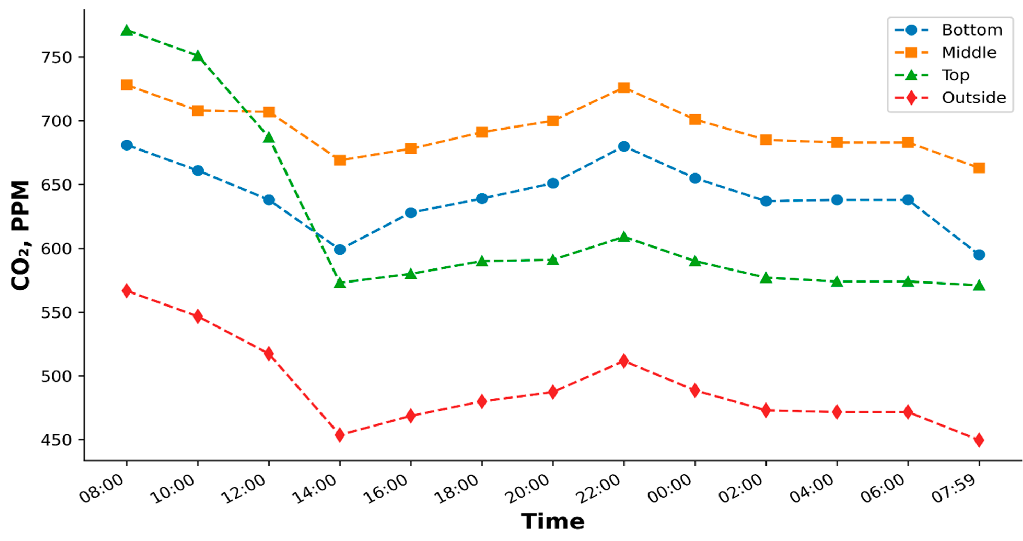 Horticulturae 11 00421 g012