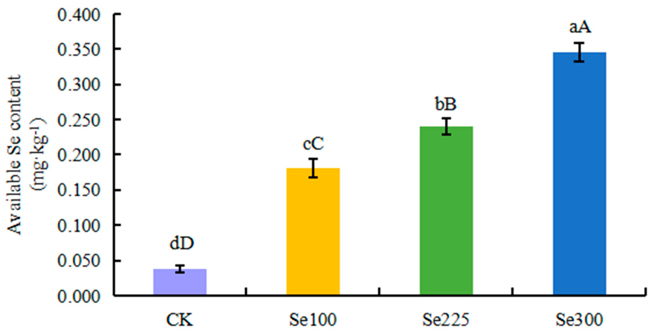 Horticulturae 11 00423 g001