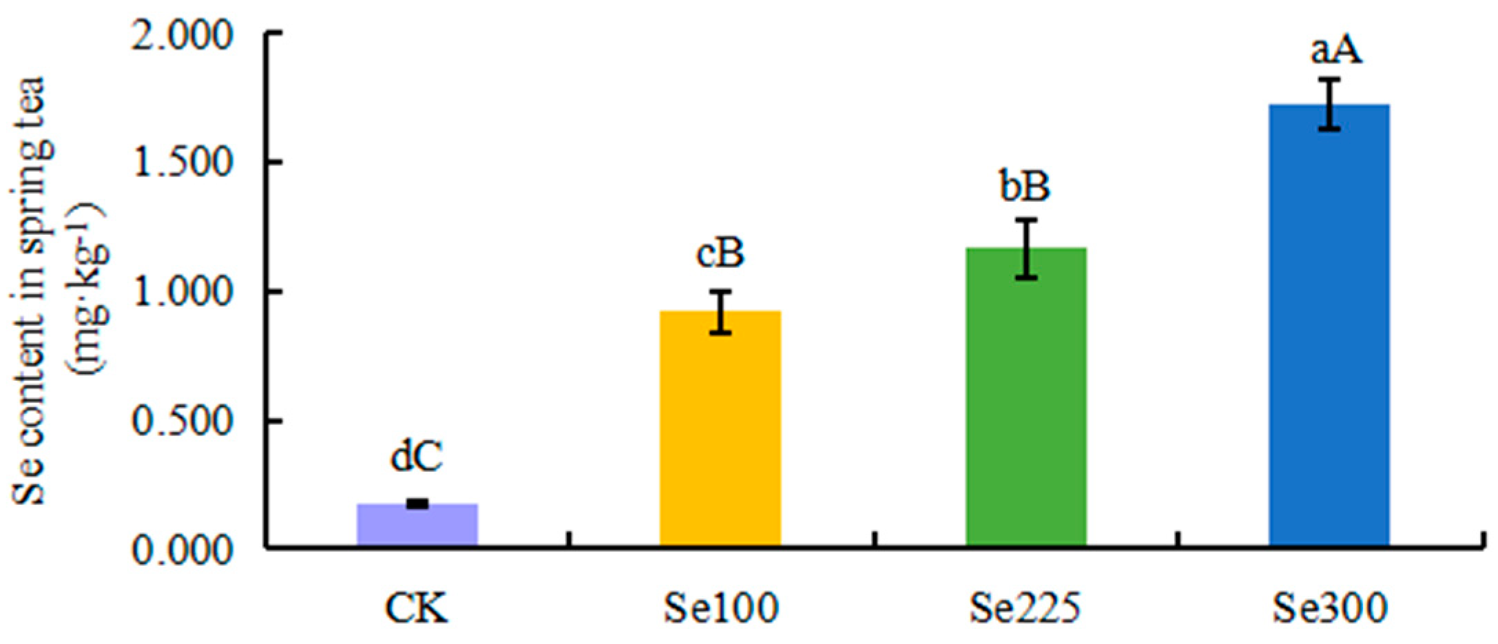 Horticulturae 11 00423 g002