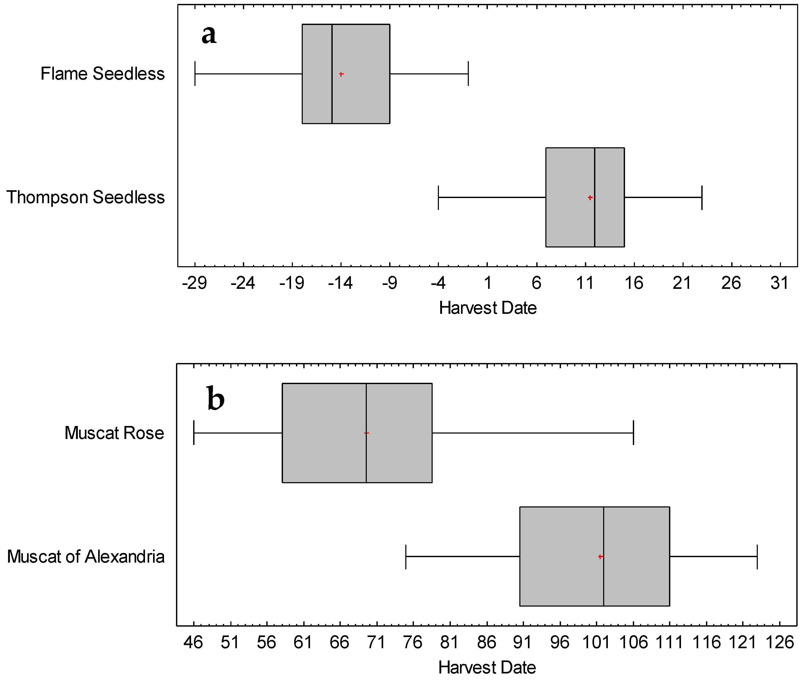 Horticulturae 11 00425 g001