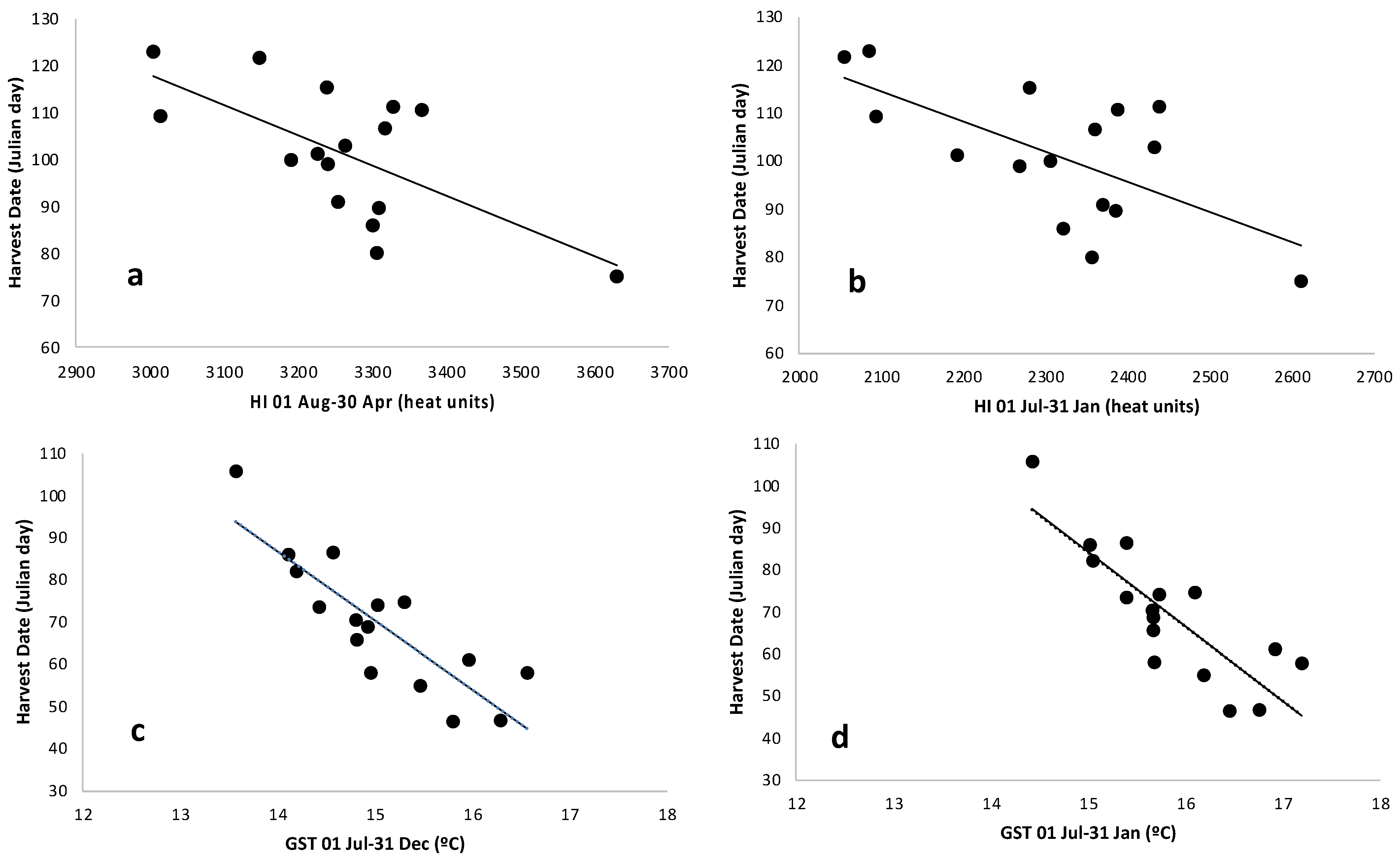 Horticulturae 11 00425 g004