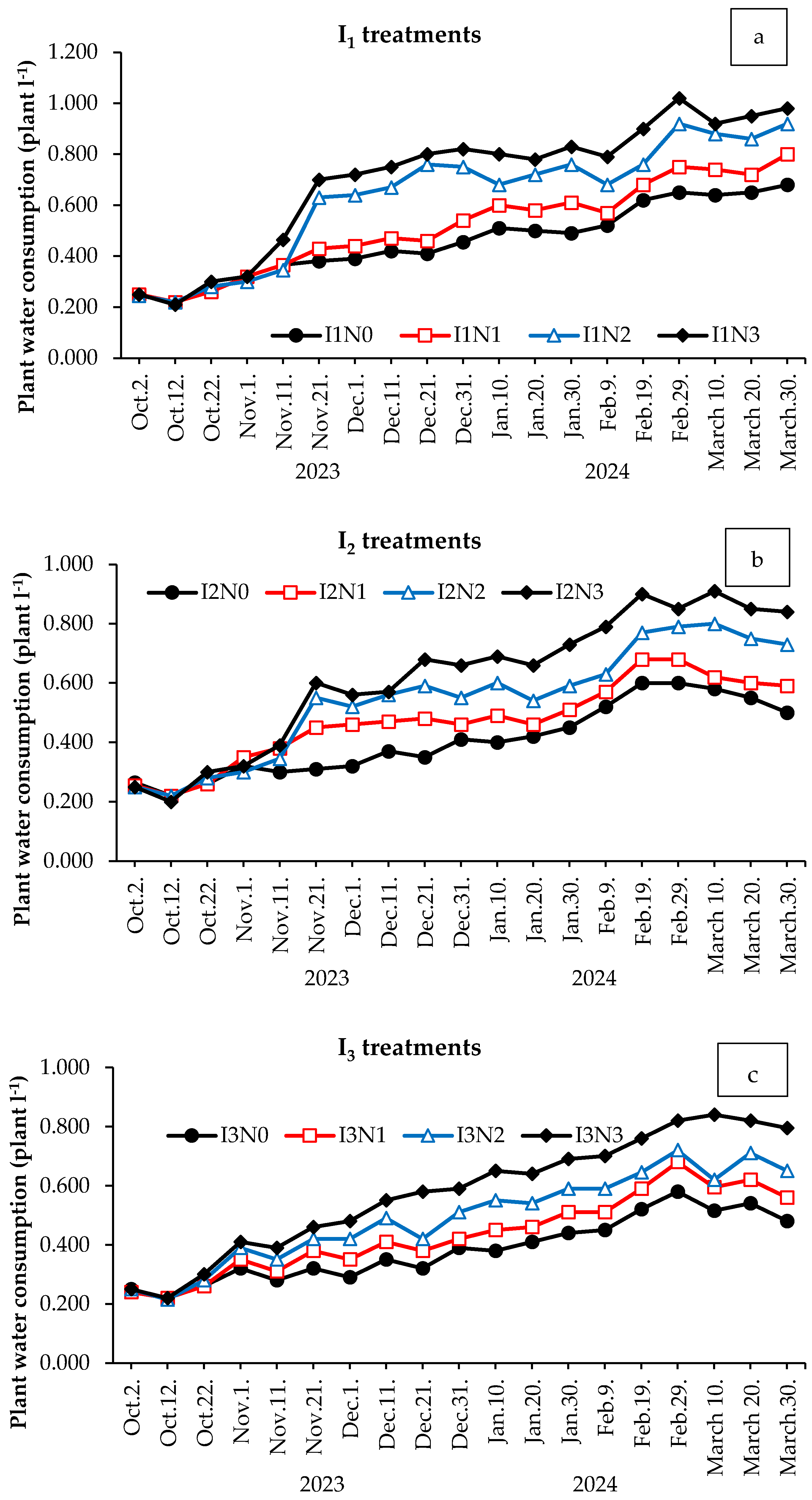 Horticulturae 11 00429 g001