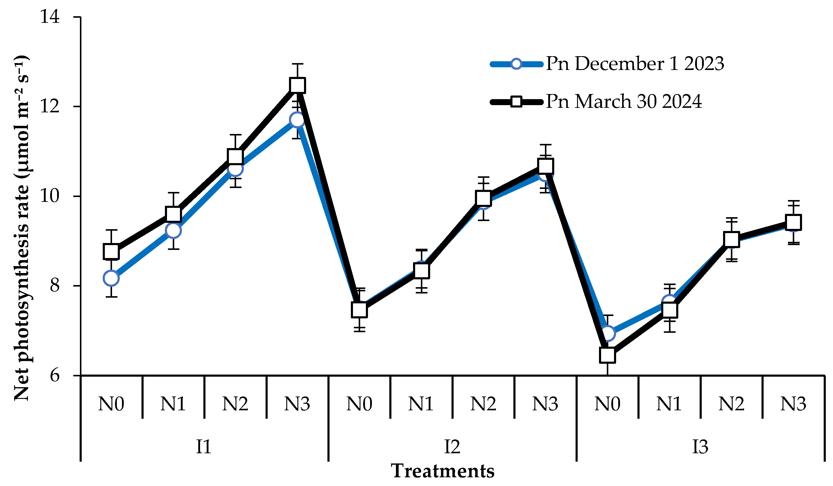 Horticulturae 11 00429 g002