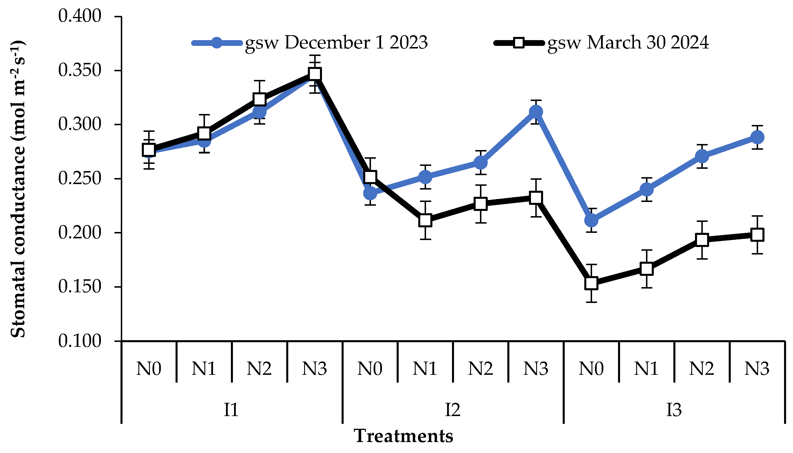Horticulturae 11 00429 g003