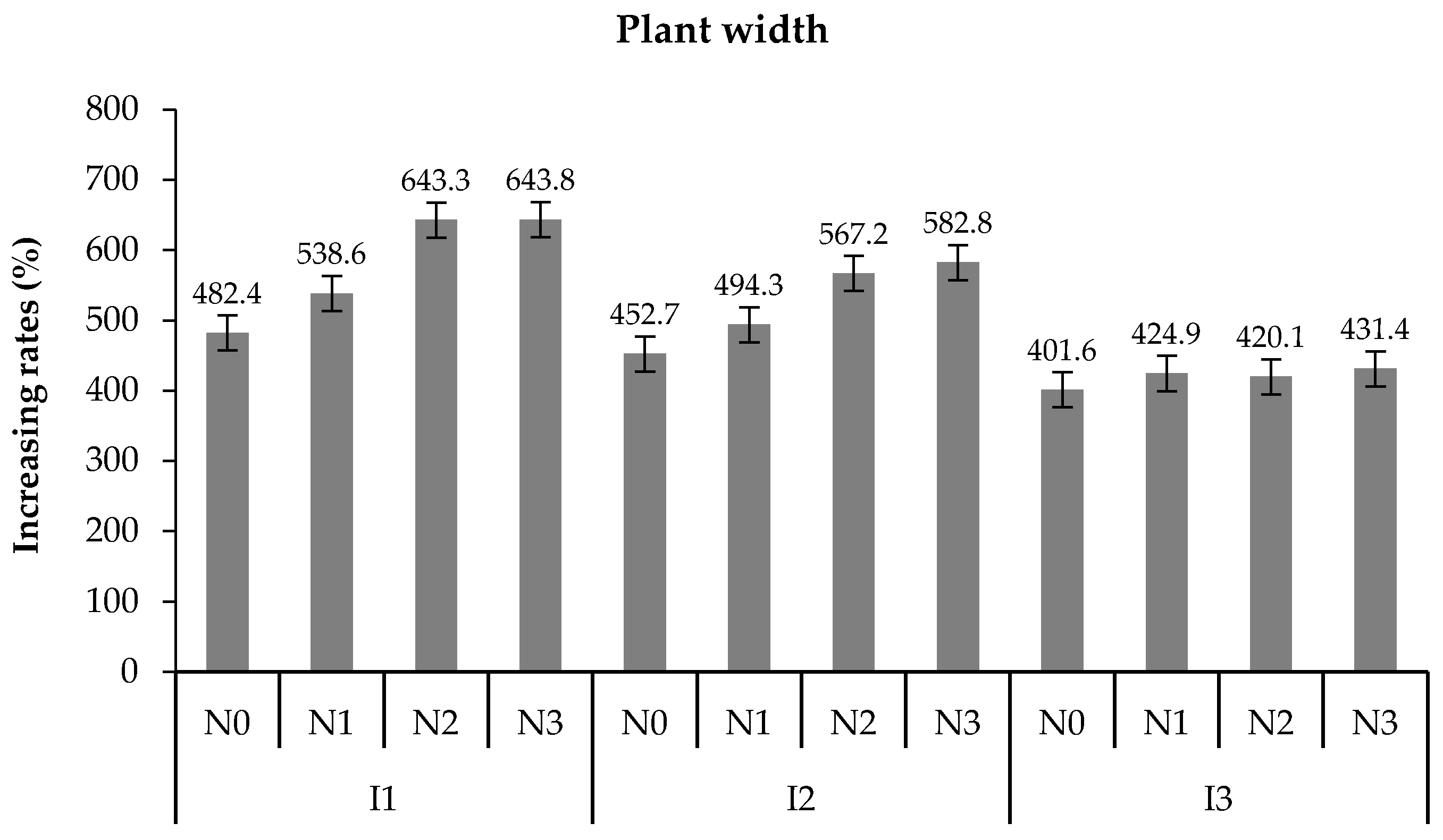 Horticulturae 11 00429 g004