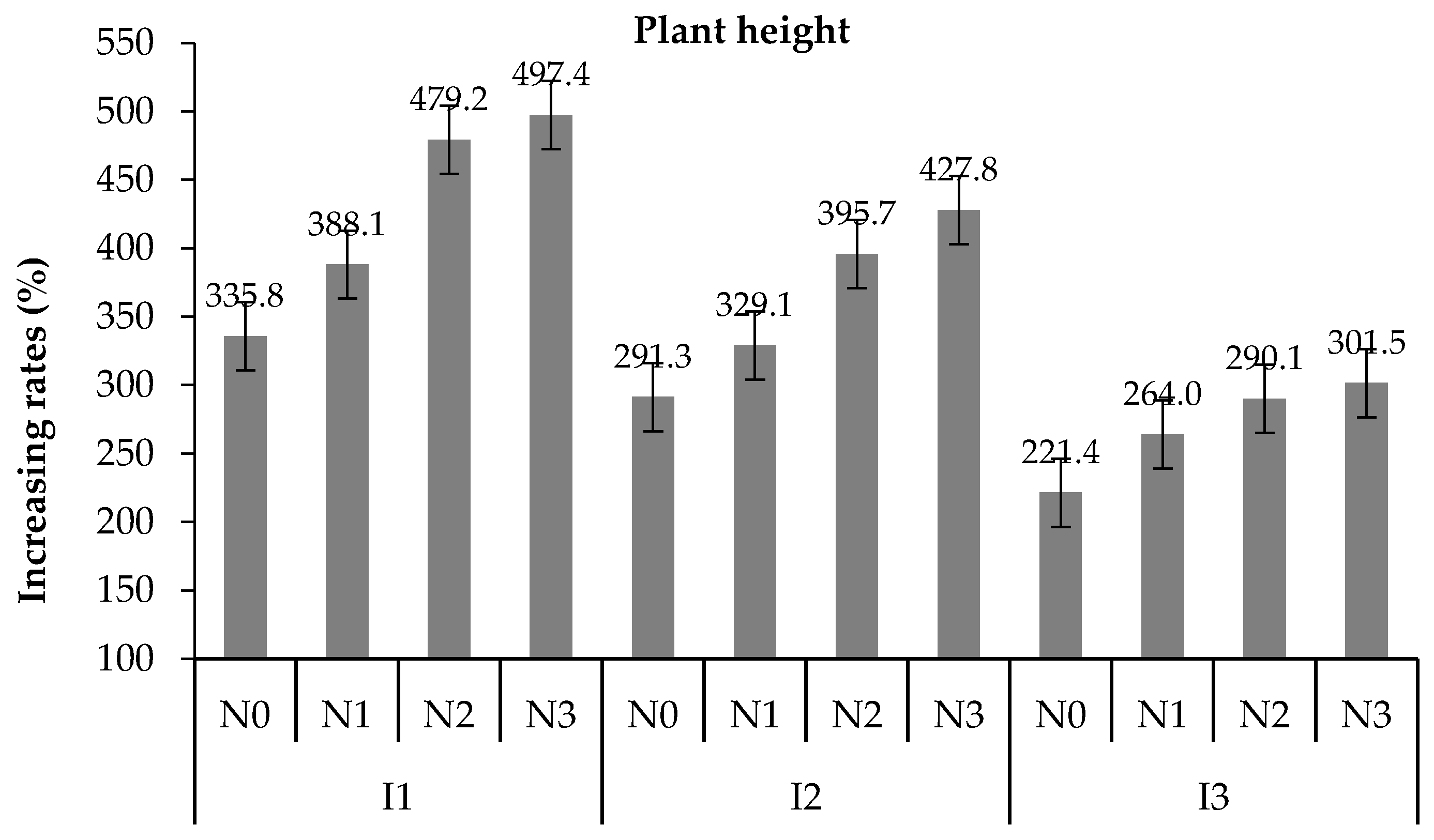 Horticulturae 11 00429 g005