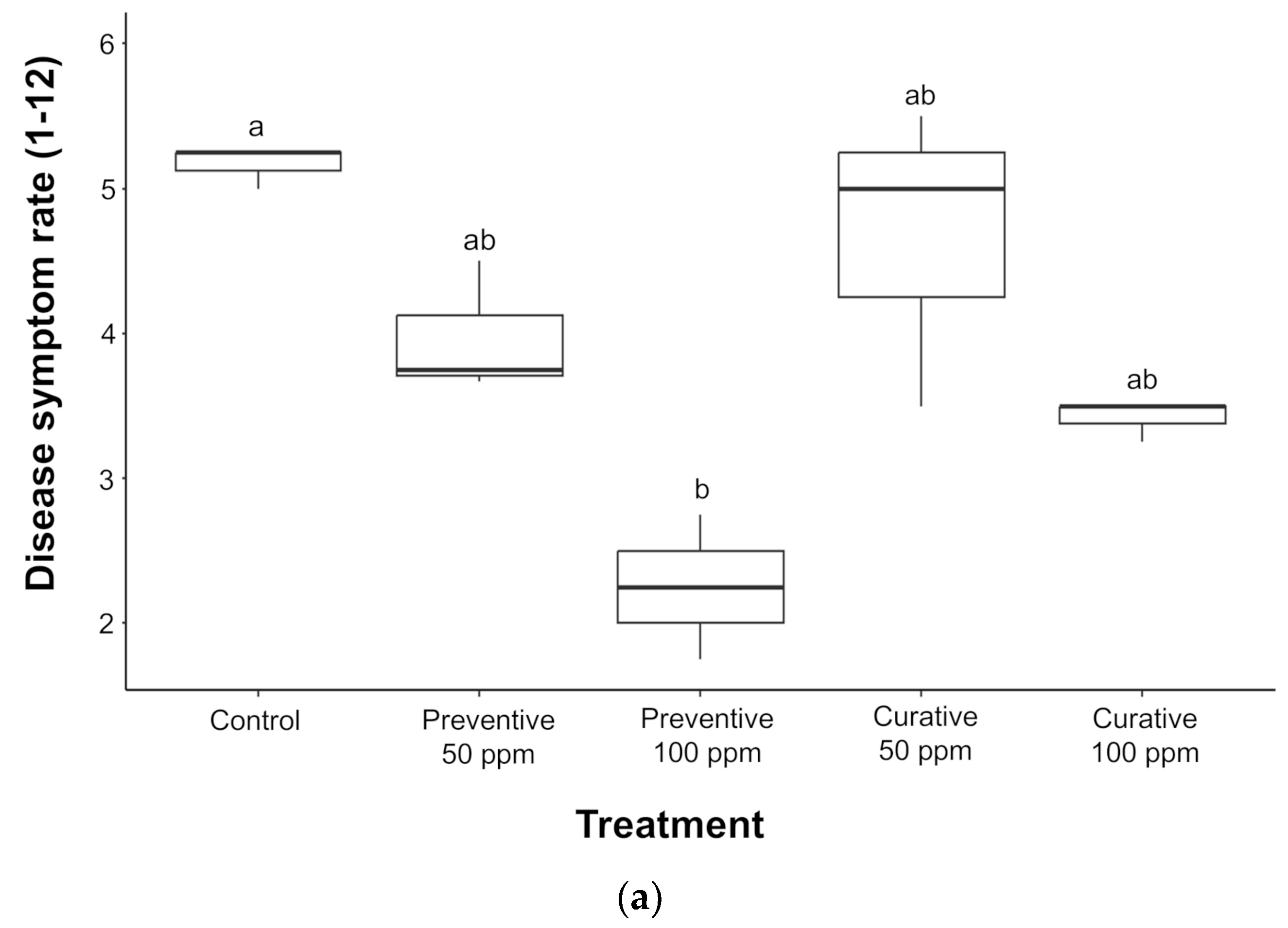 Horticulturae 11 00431 g002a