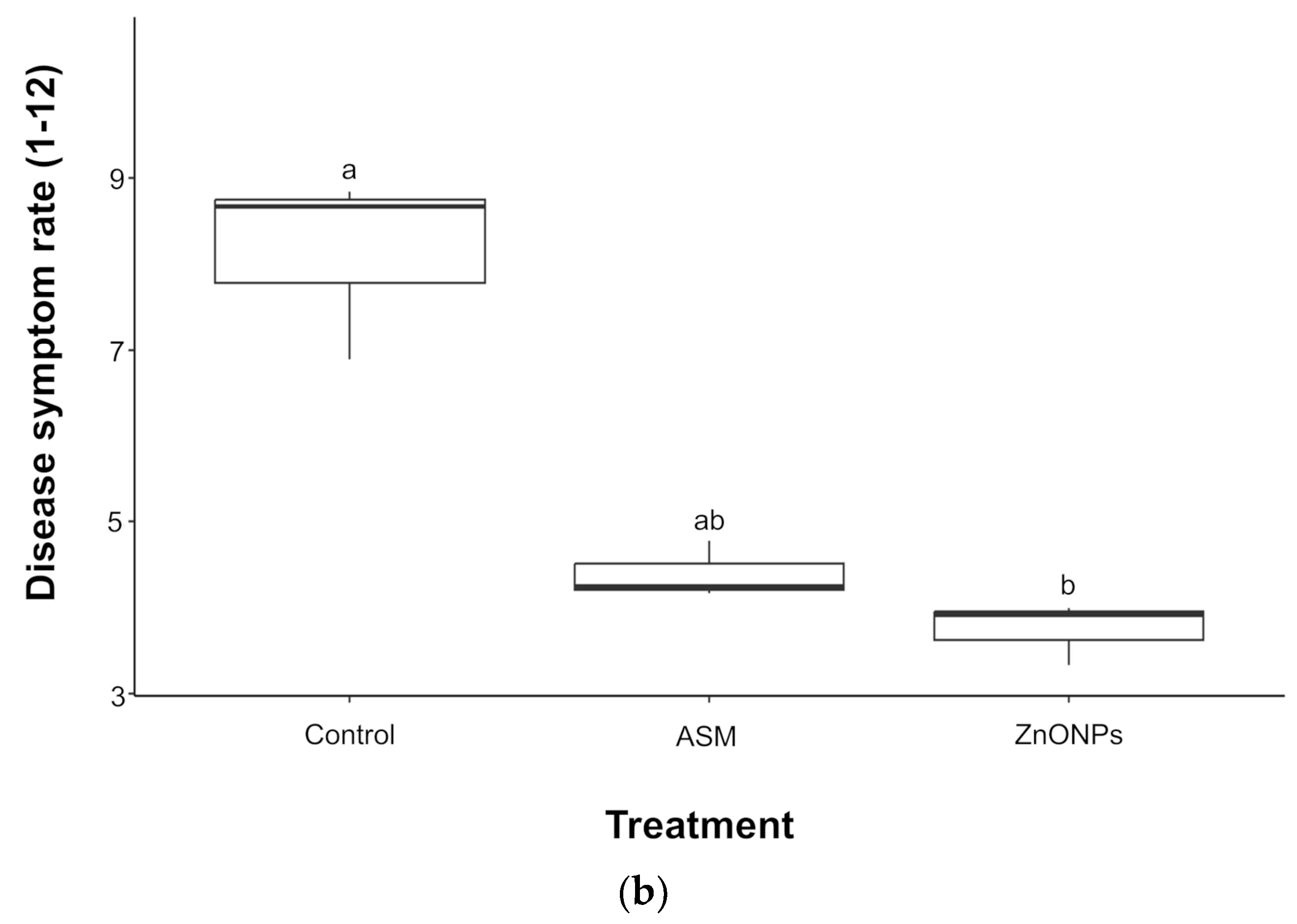 Horticulturae 11 00431 g002b