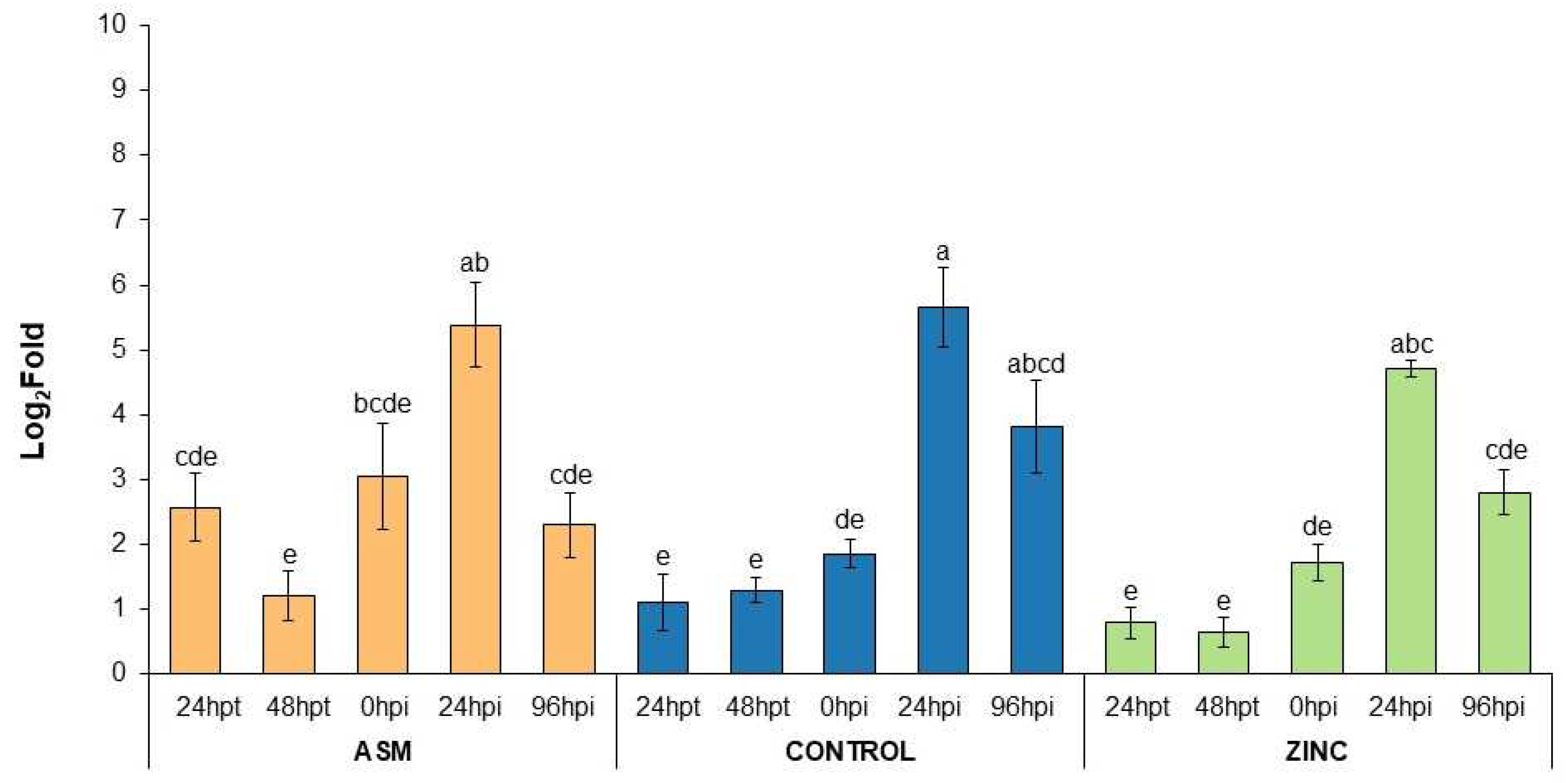 Horticulturae 11 00431 g005