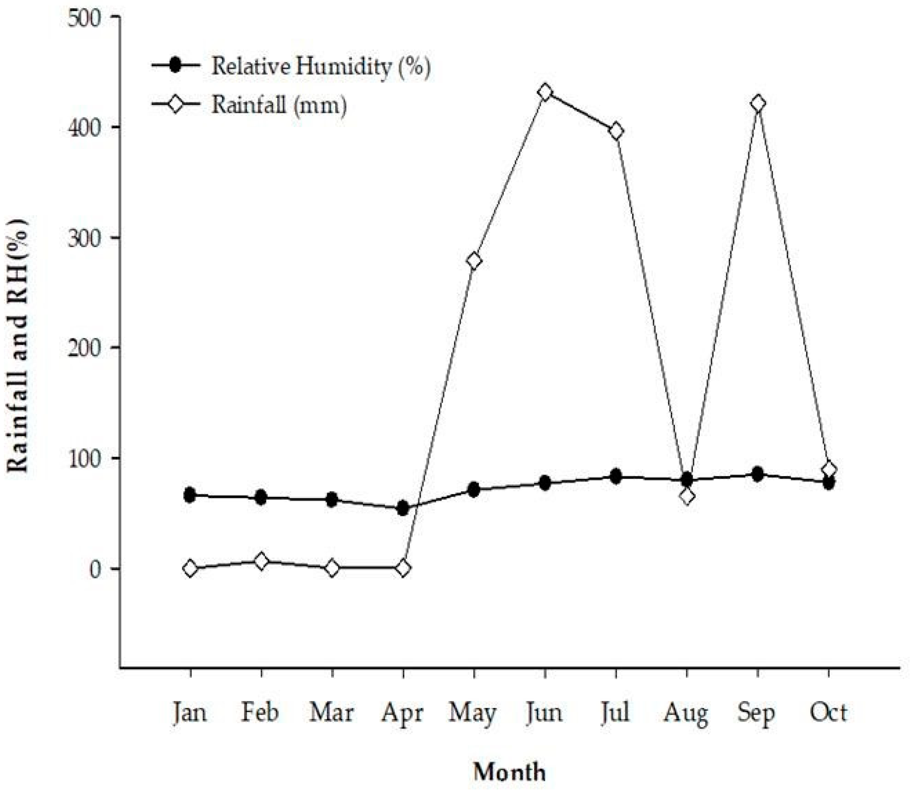 Horticulturae 11 00432 g002