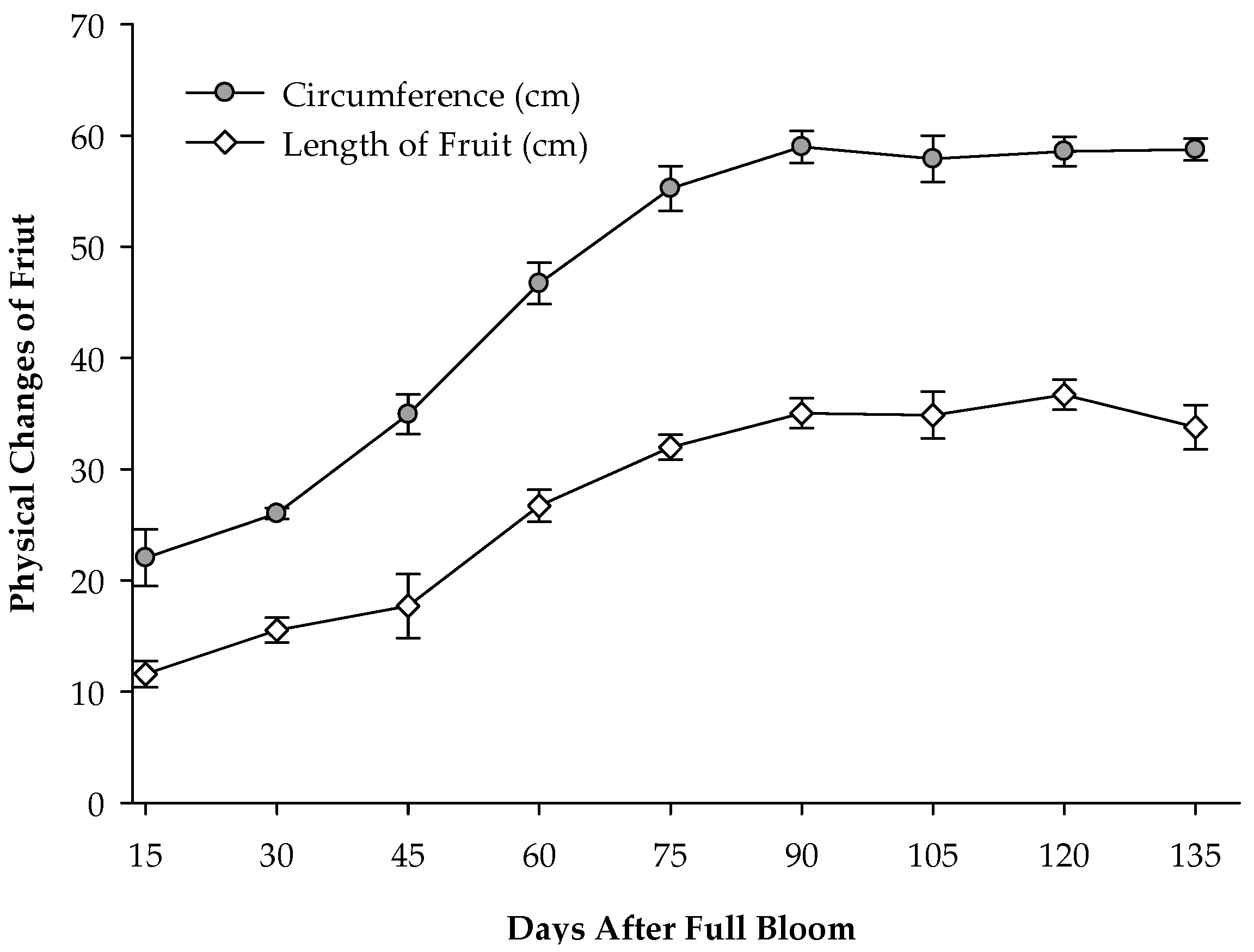 Horticulturae 11 00432 g003