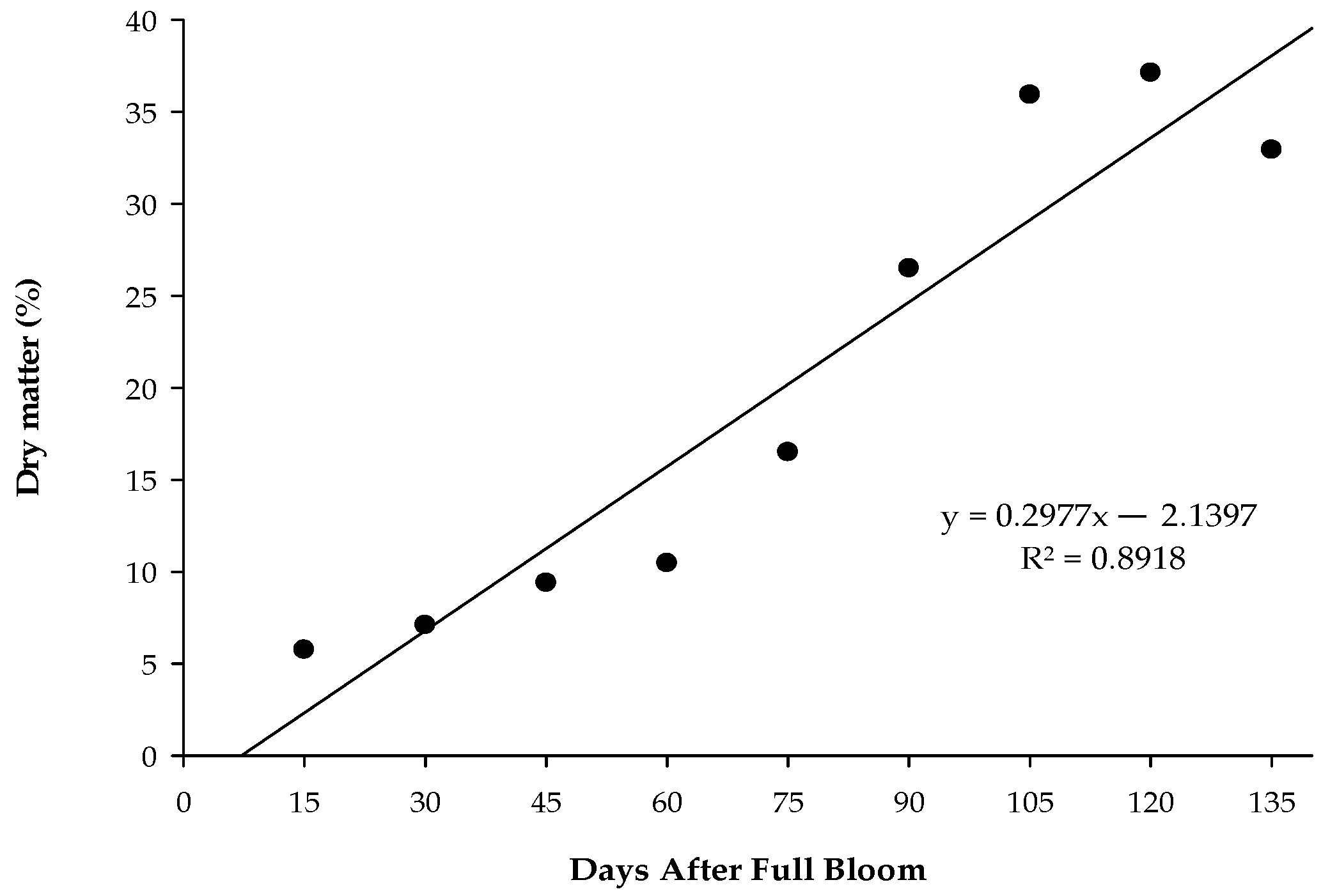 Horticulturae 11 00432 g005
