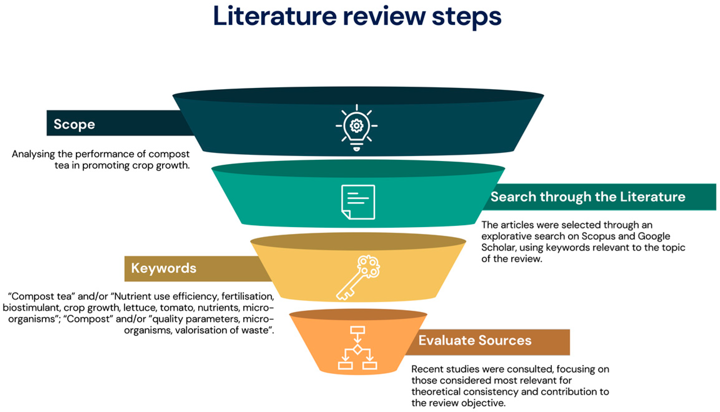 Horticulturae 11 00433 g001