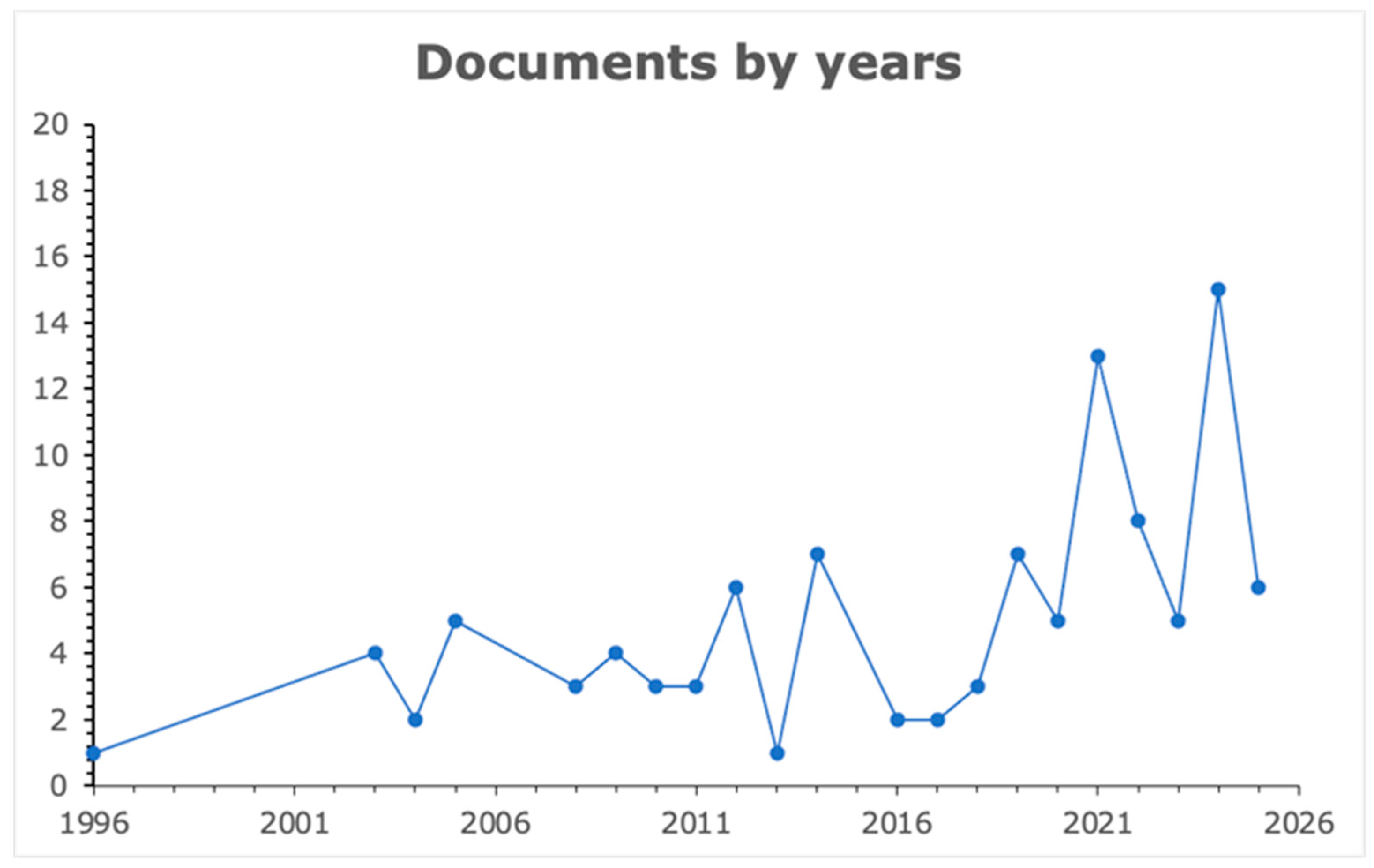 Horticulturae 11 00433 g002