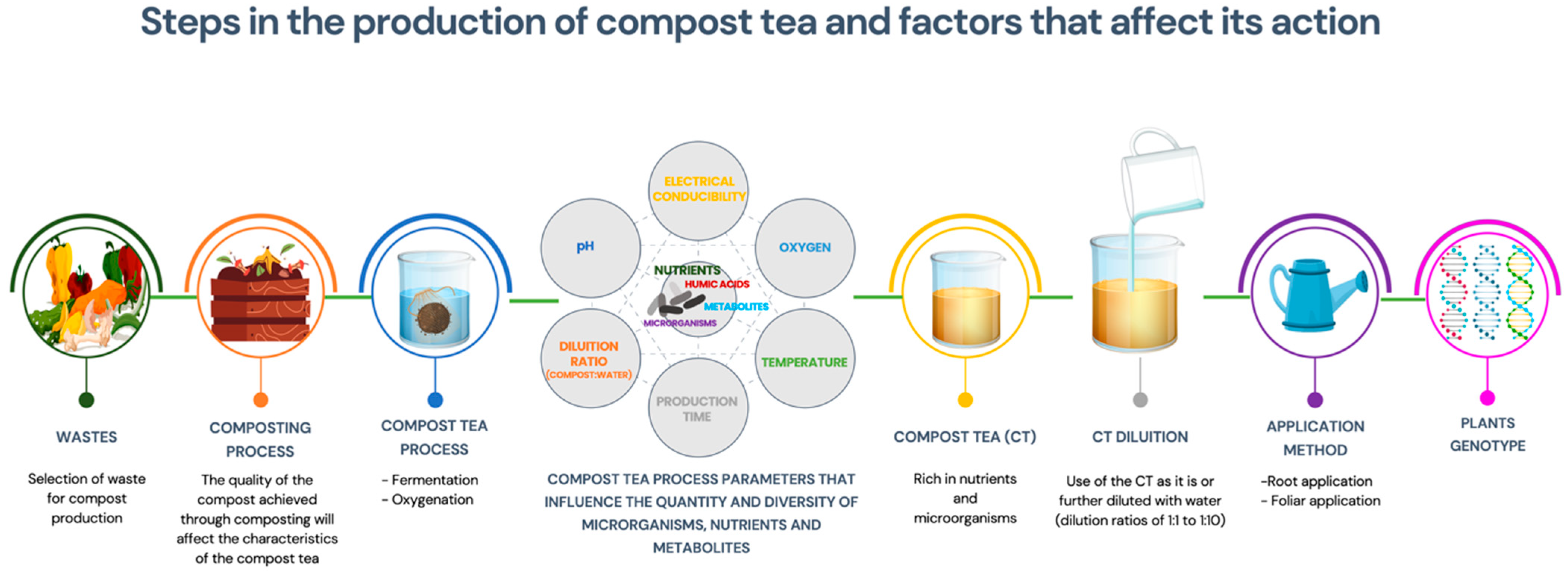 Horticulturae 11 00433 g004