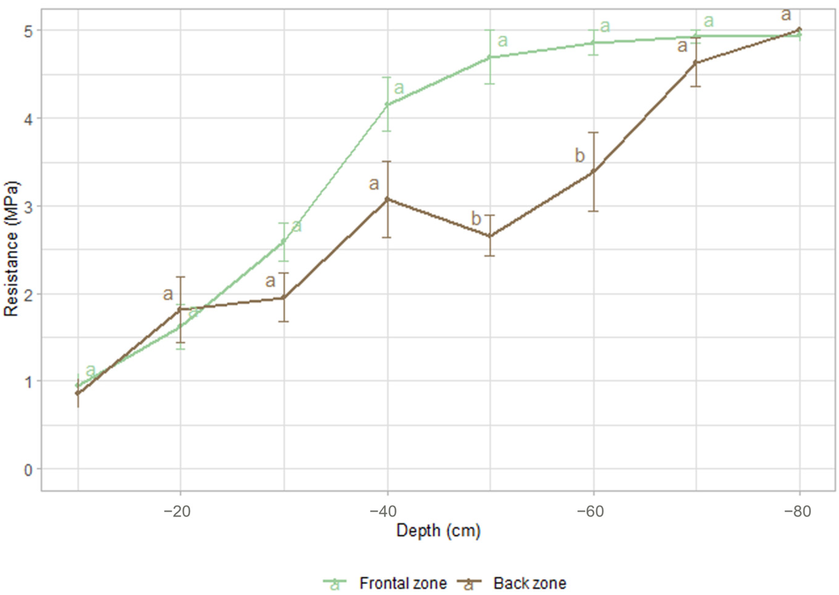 Horticulturae 11 00435 g001