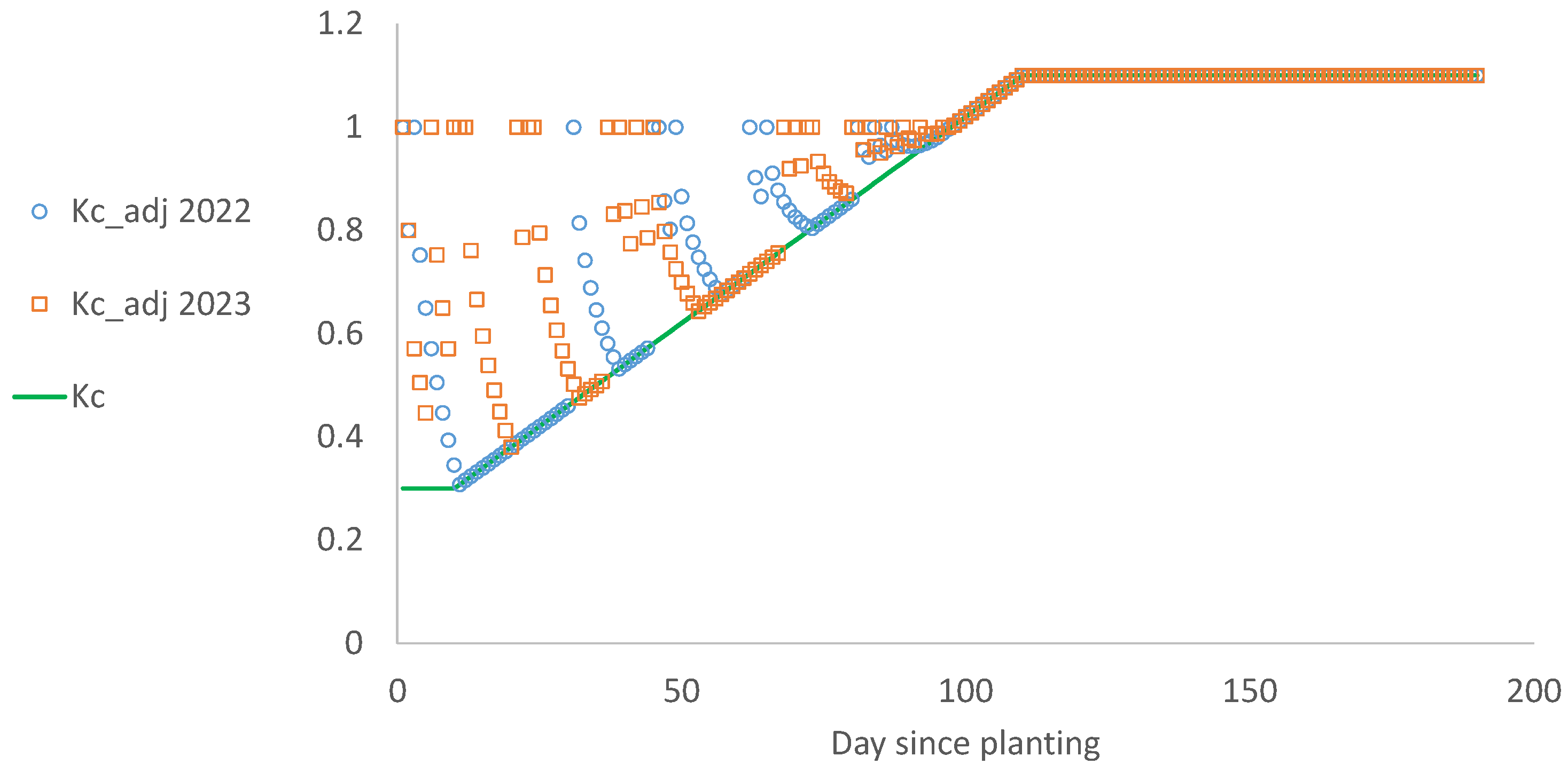 Horticulturae 11 00435 g002