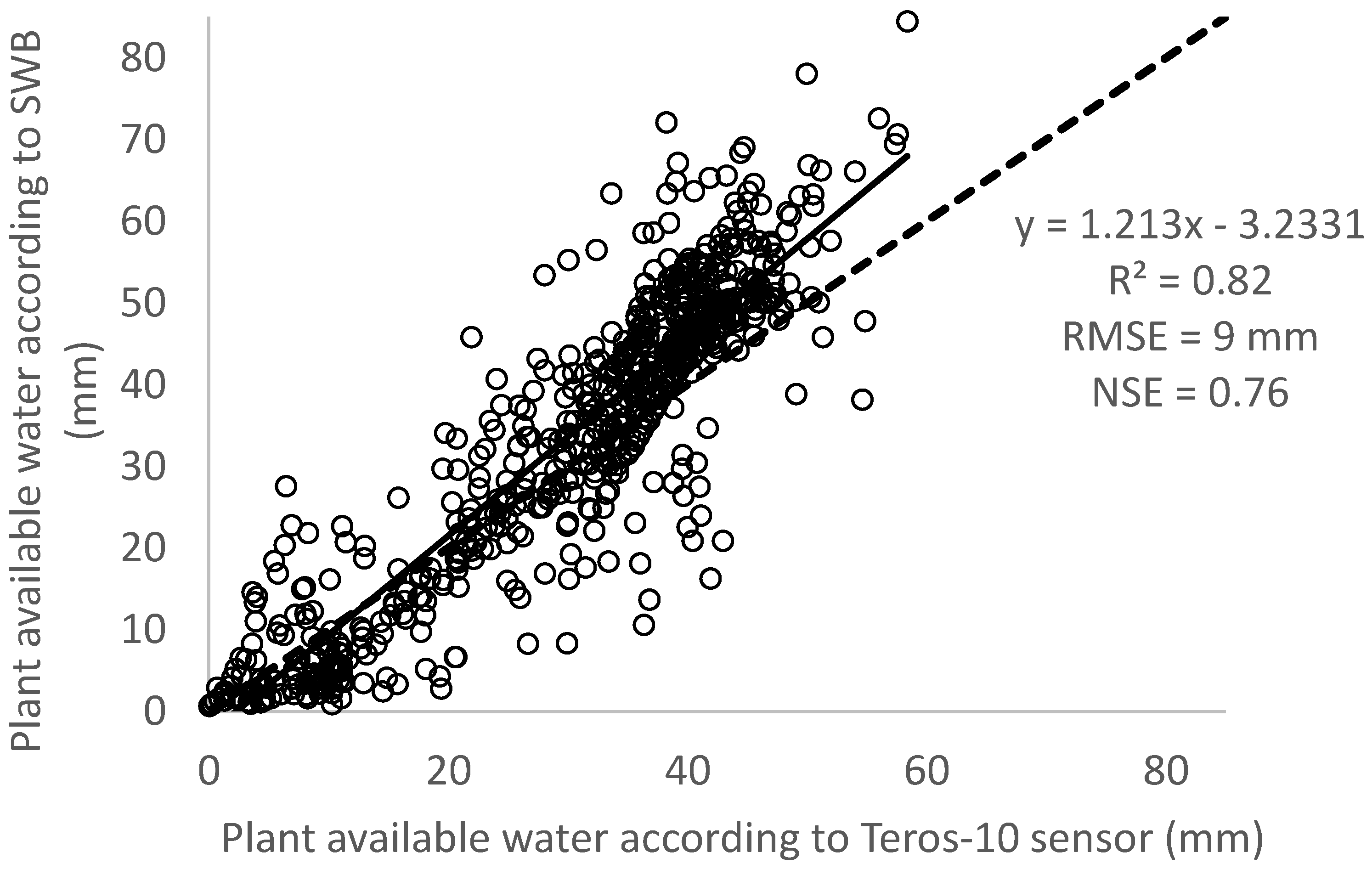 Horticulturae 11 00435 g004