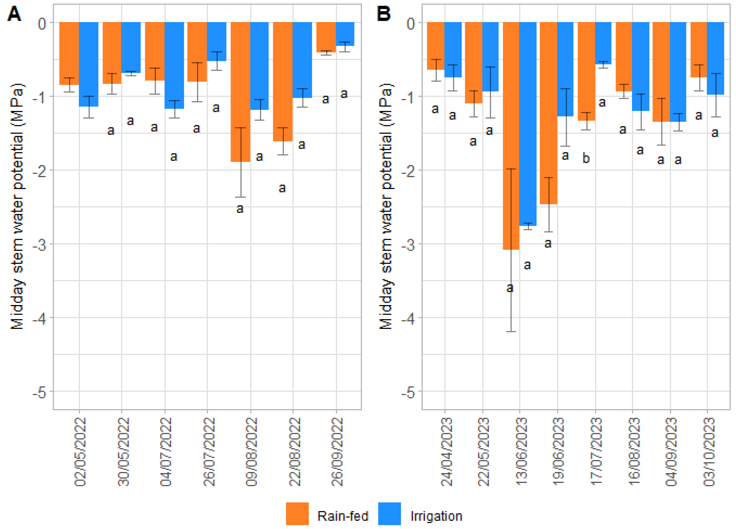 Horticulturae 11 00435 g006